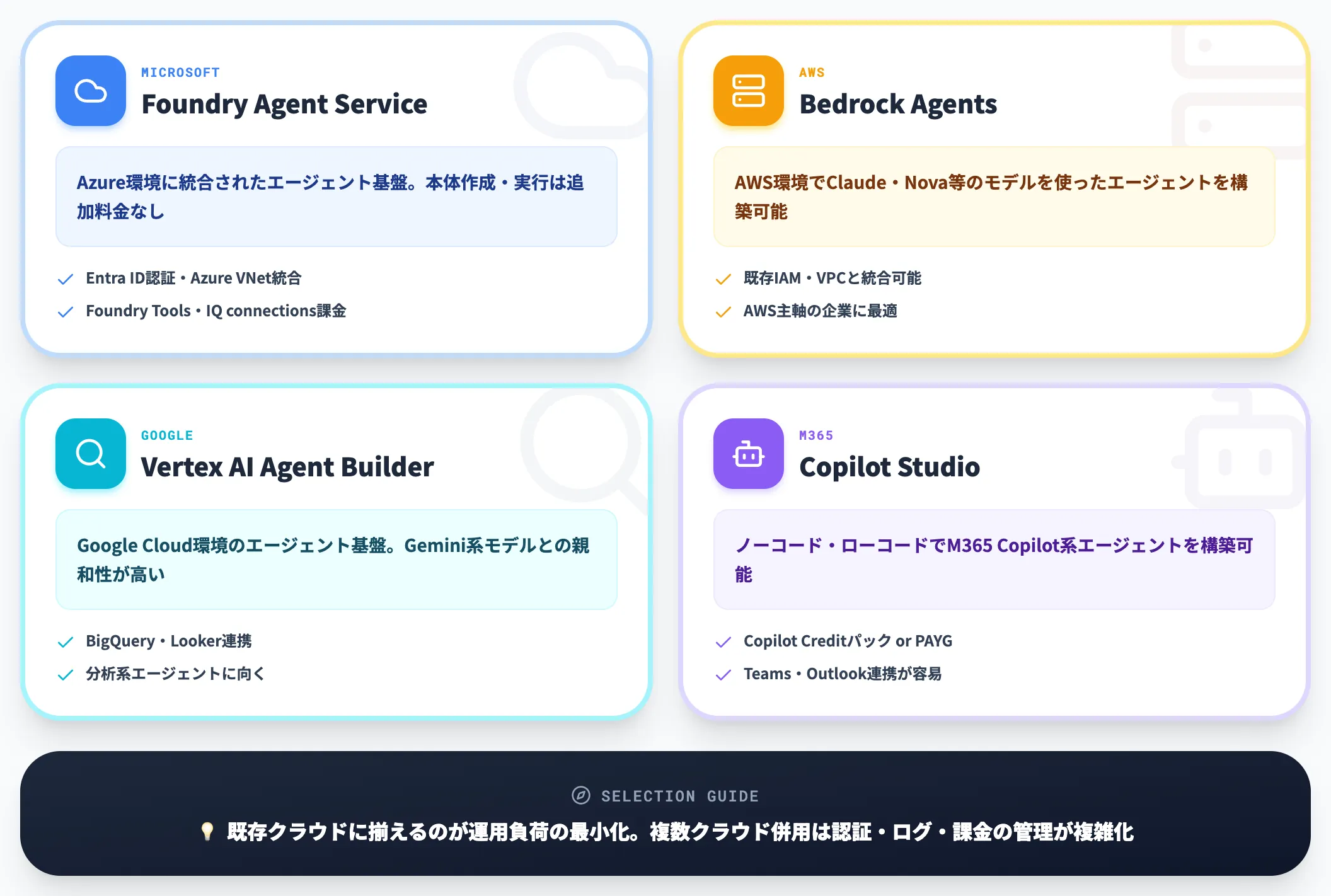 AI基盤プラットフォーム4選