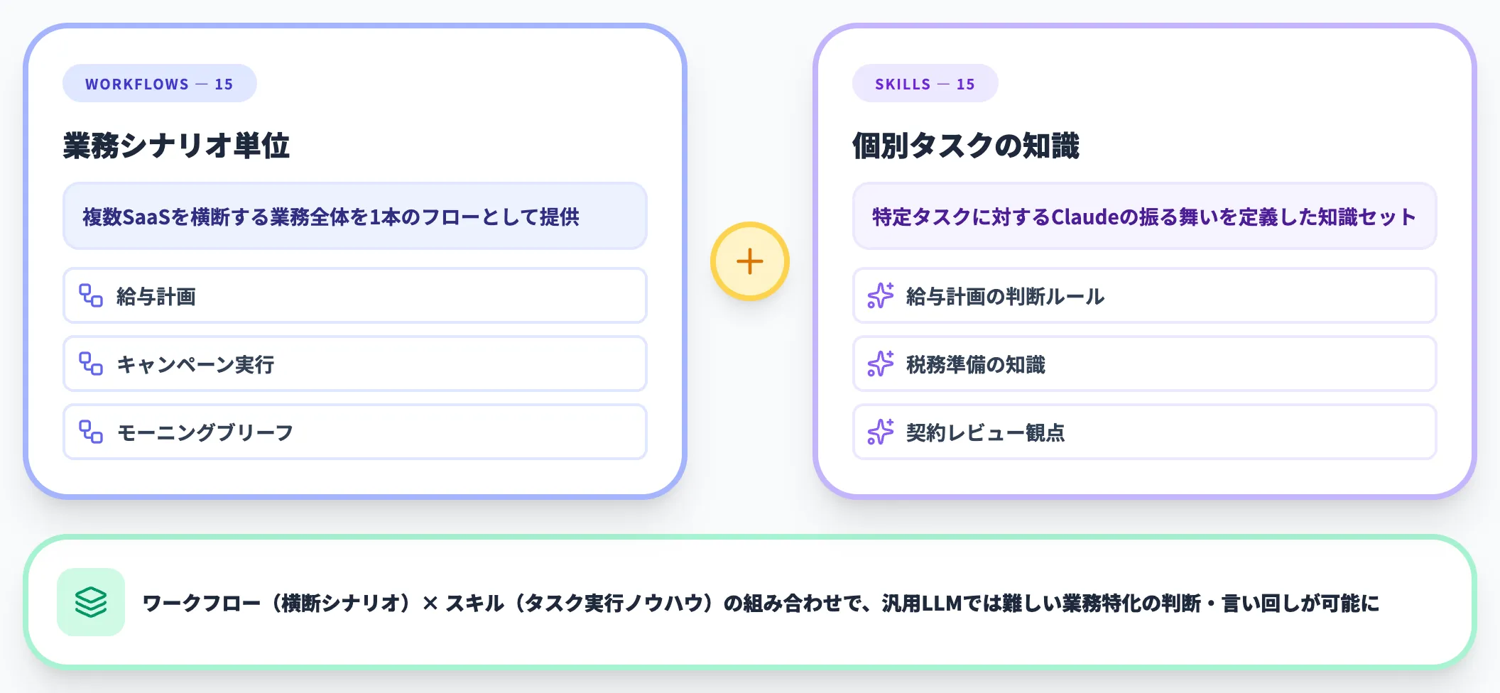 スキル機能との関係