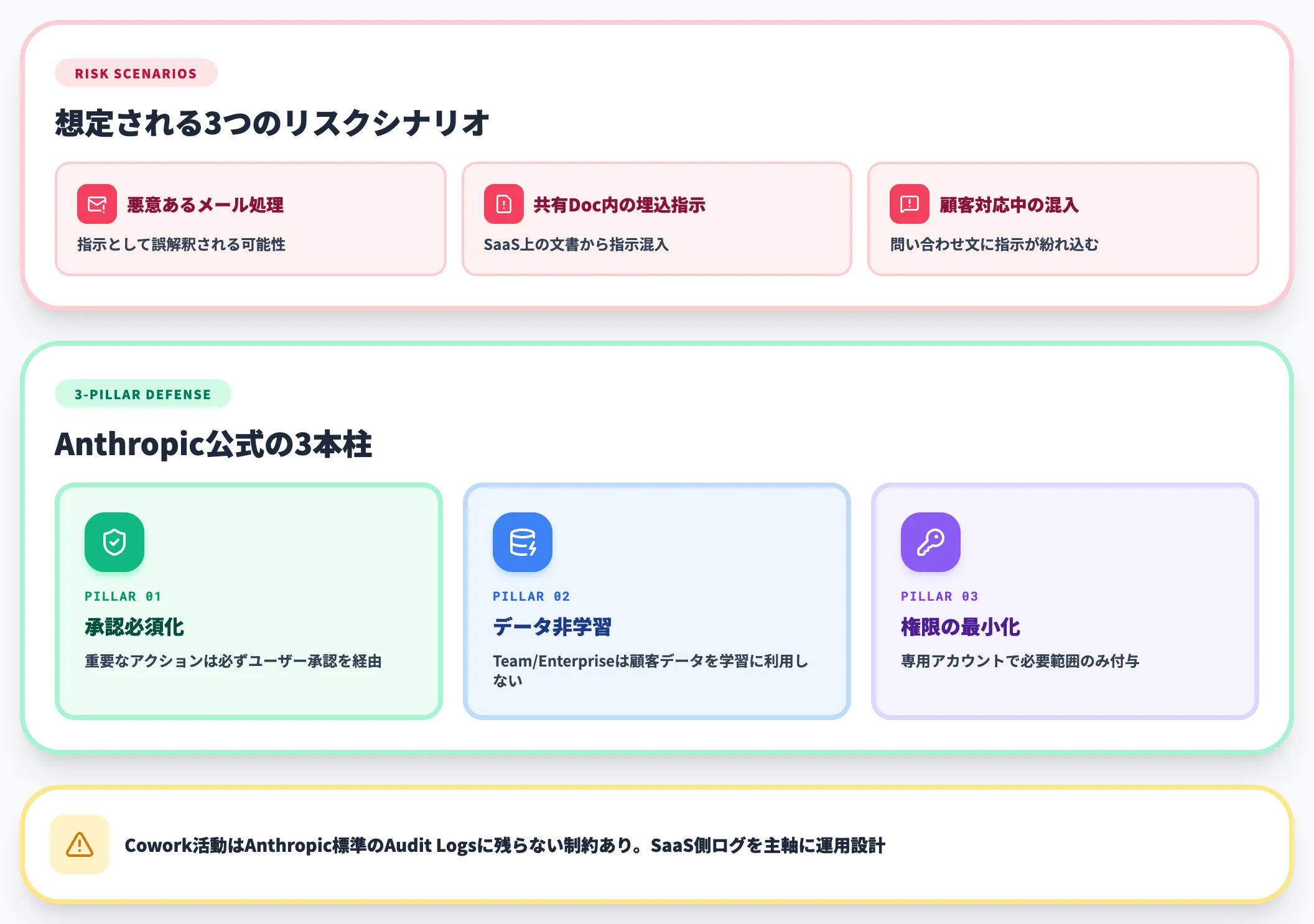 プロンプトインジェクションとセキュリティリスク
