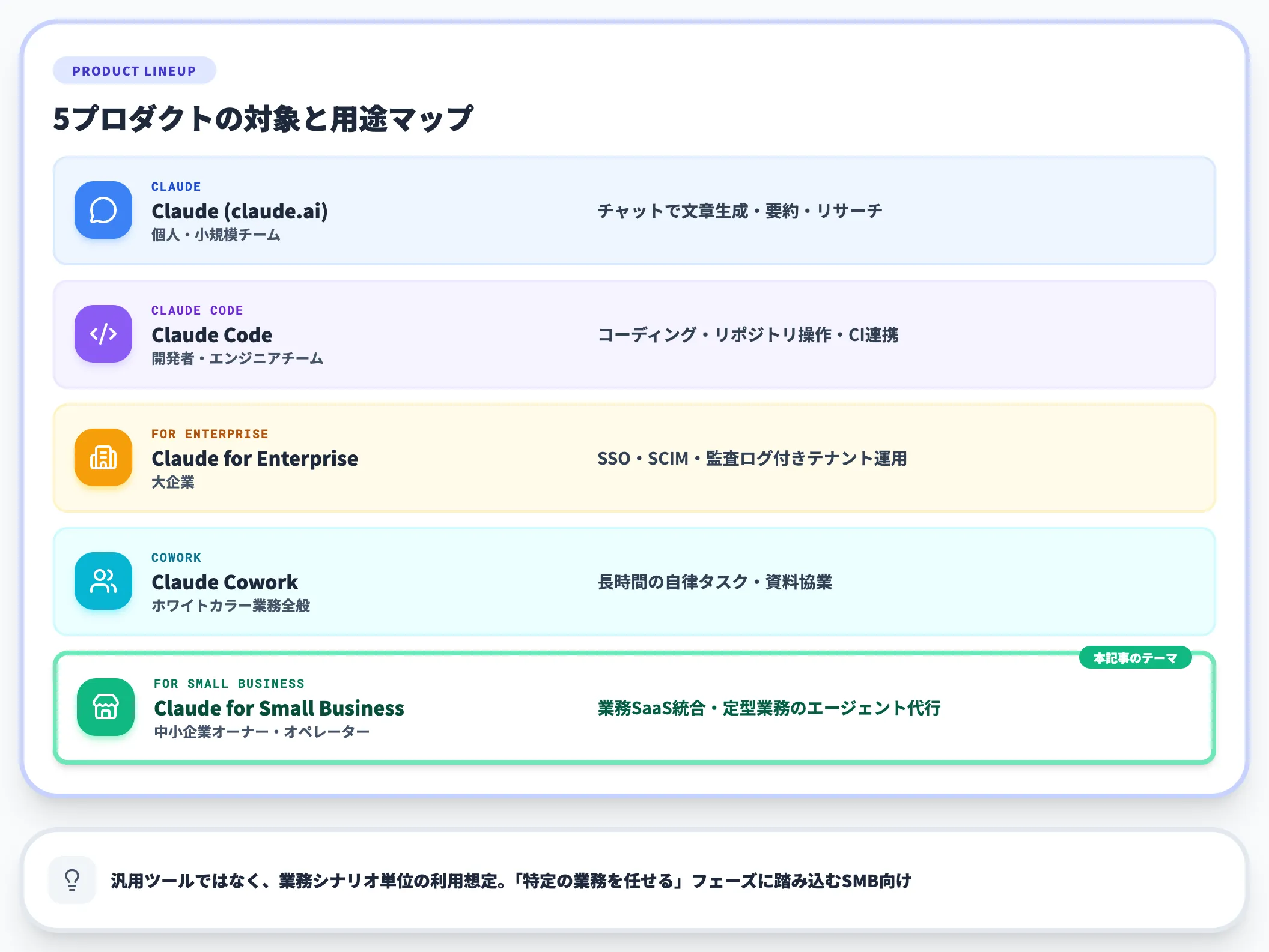 兄弟プロダクトとの位置づけ