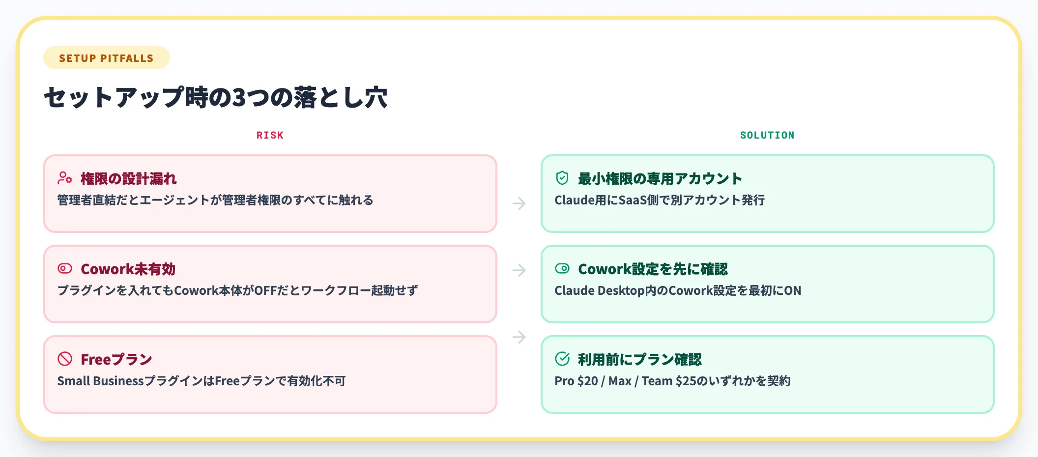 始め方で詰まりやすいポイント