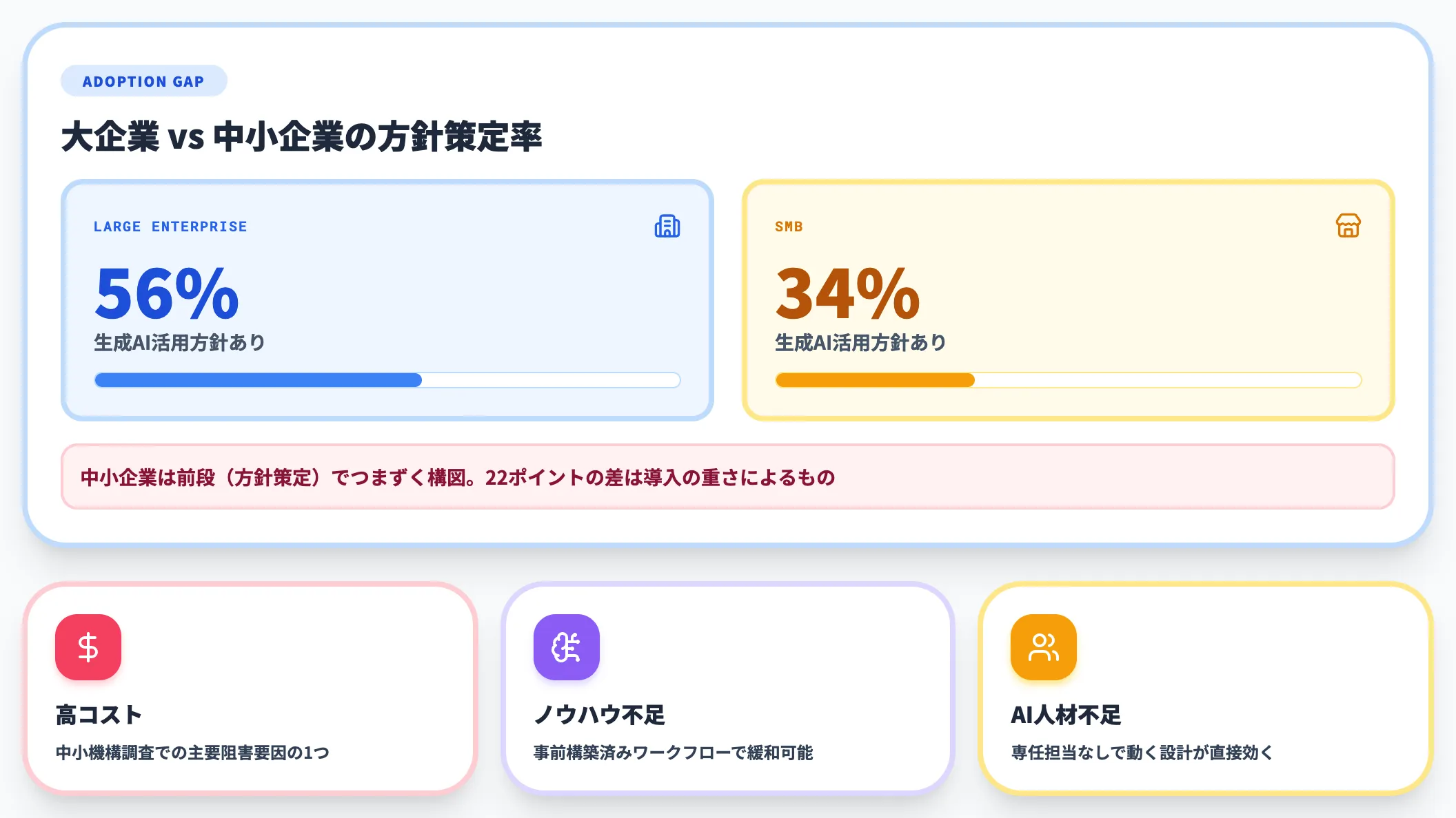 日本の中小企業にとっての示唆