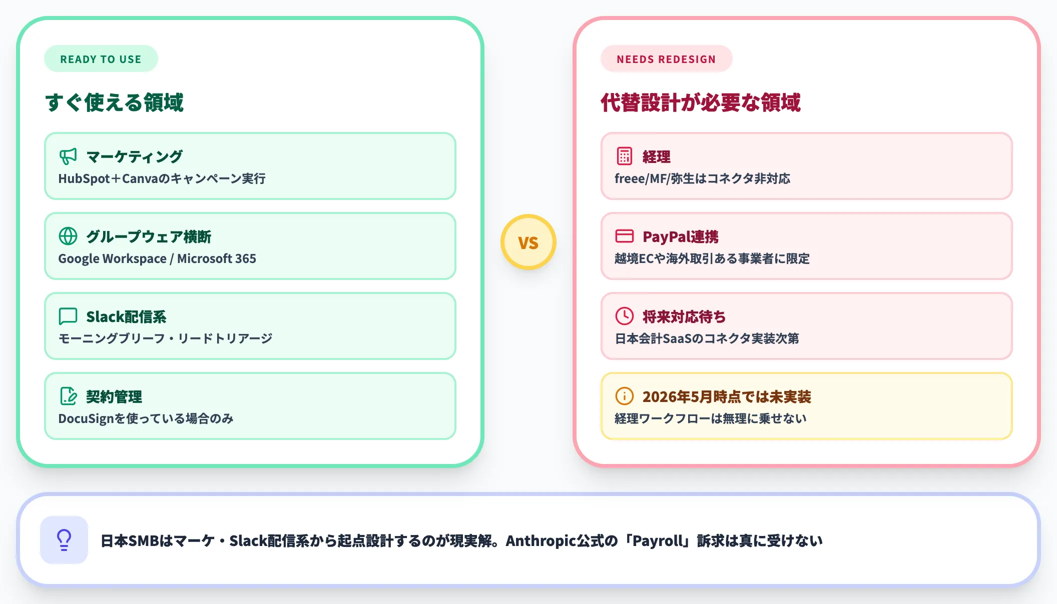 日本SMBにおける実用範囲
