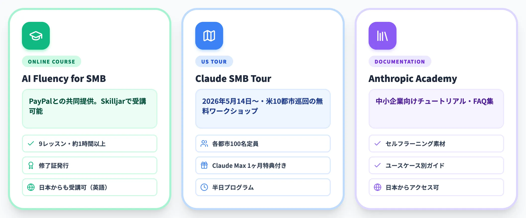 無料リソースとトレーニング