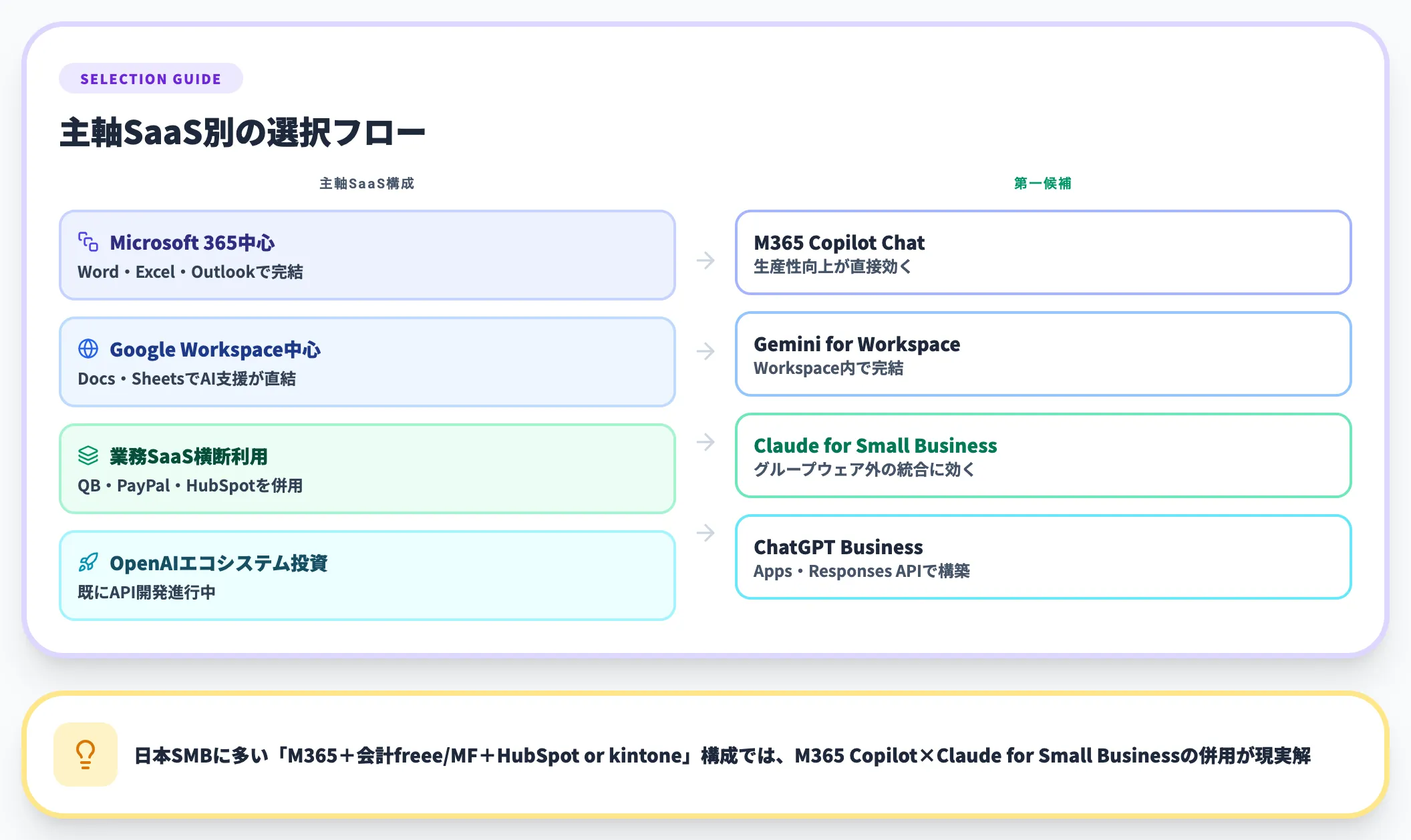 競合との使い分け