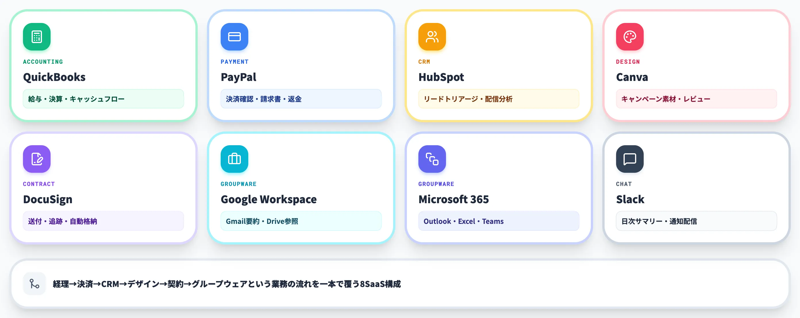 Claude for Small Businessが連携できるツール一覧