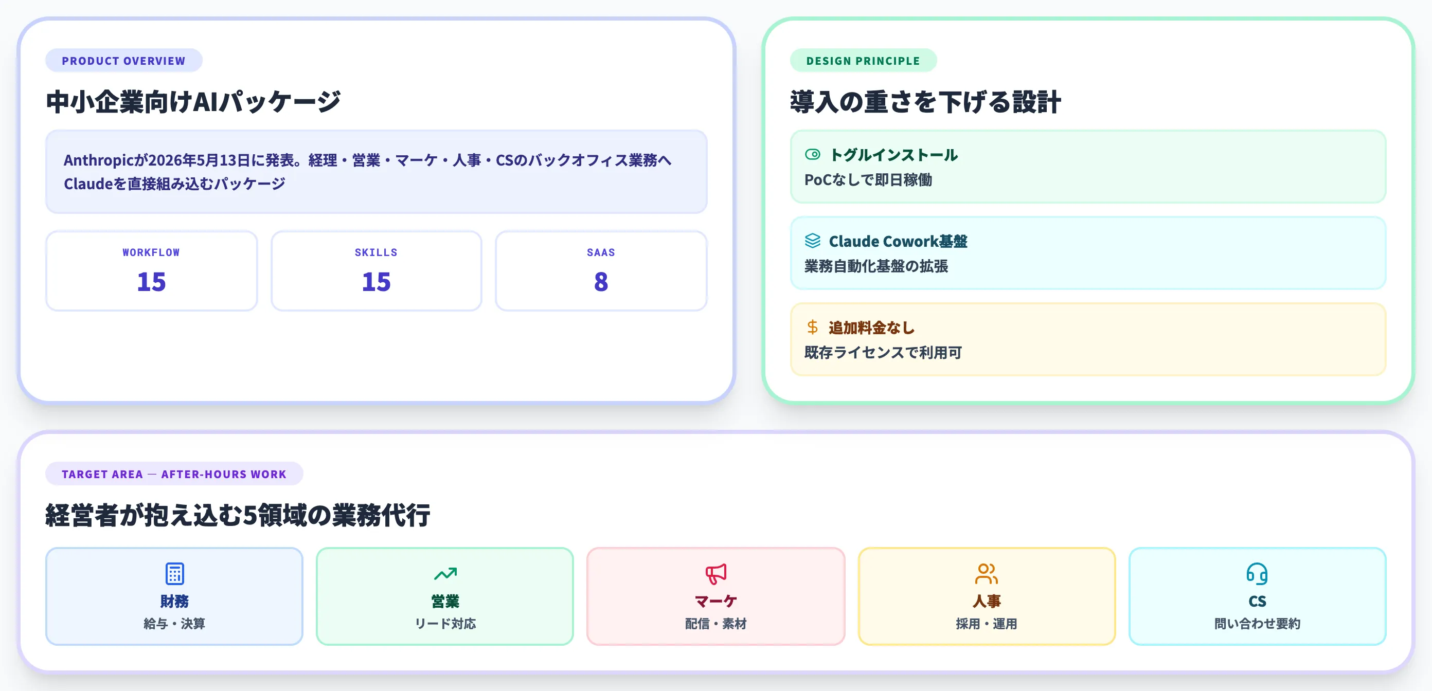 Claude for Small Businessとは