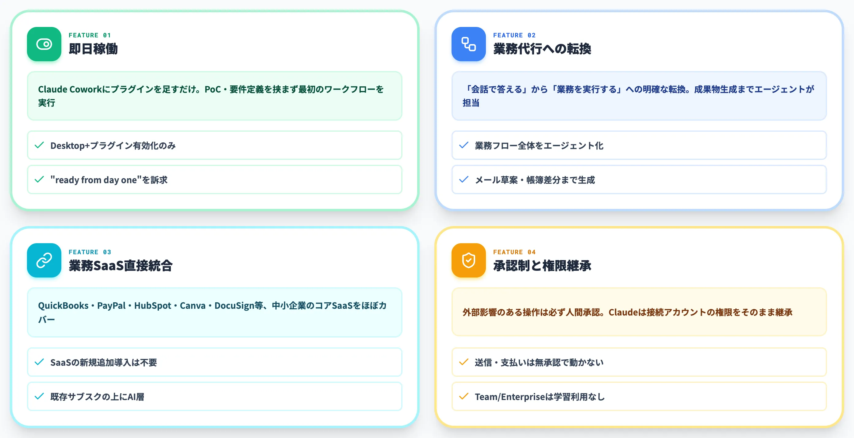 Claude for Small Businessの主な特徴