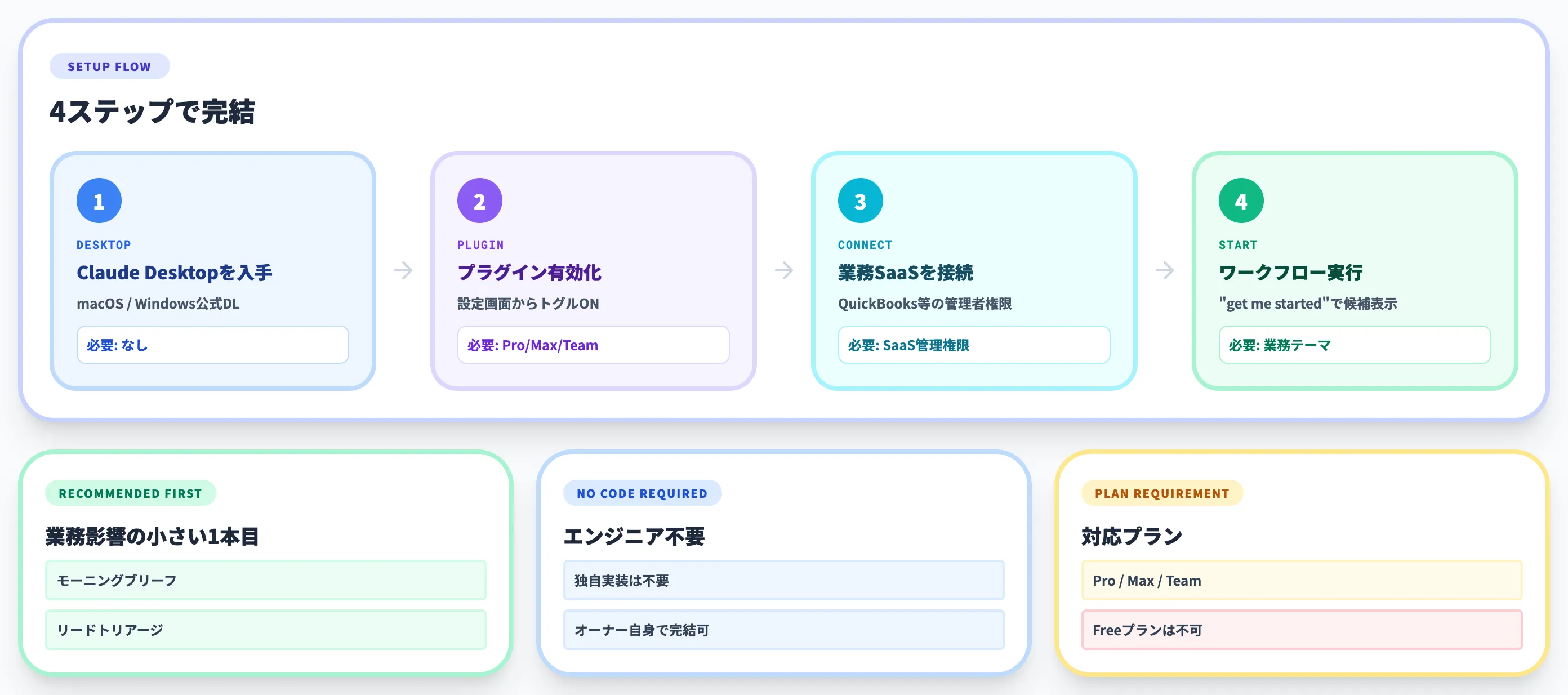 Claude for Small Businessの始め方