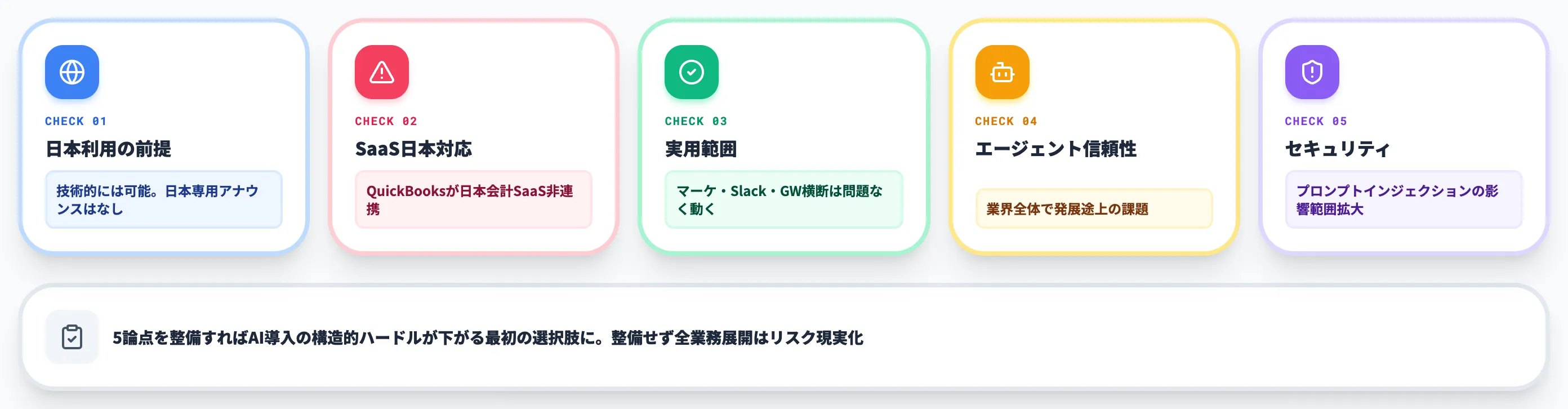 Claude for Small Businessの導入判断で詰まる論点