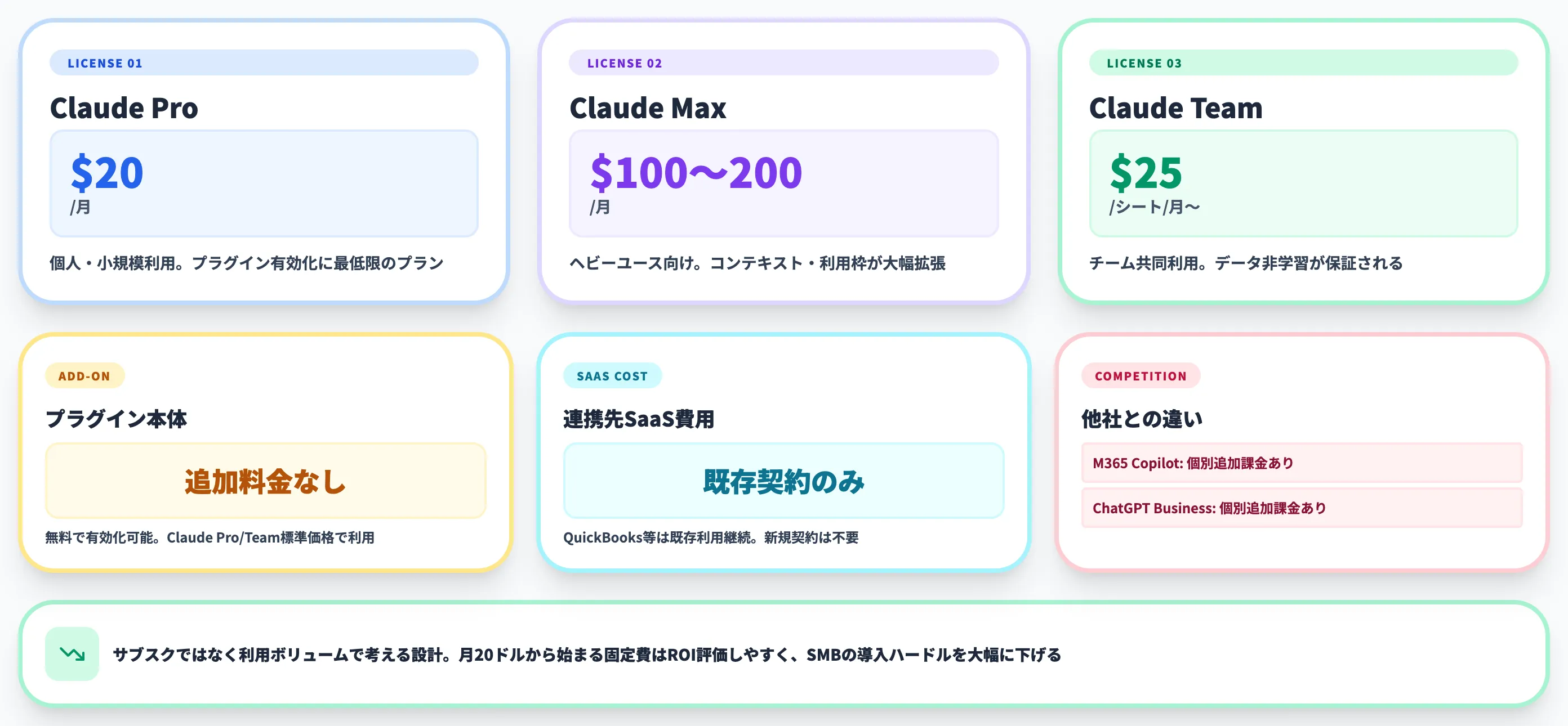 Claude for Small Businessの料金体系
