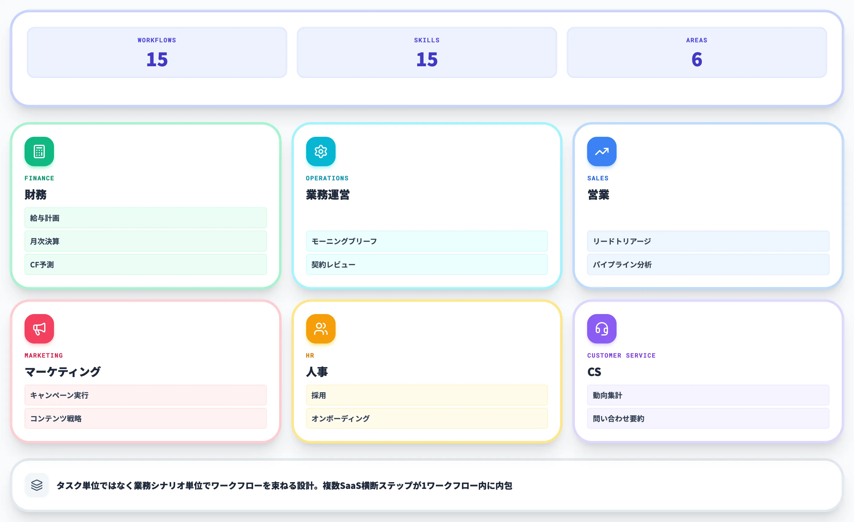 Claude for Small Businessの15ワークフロー