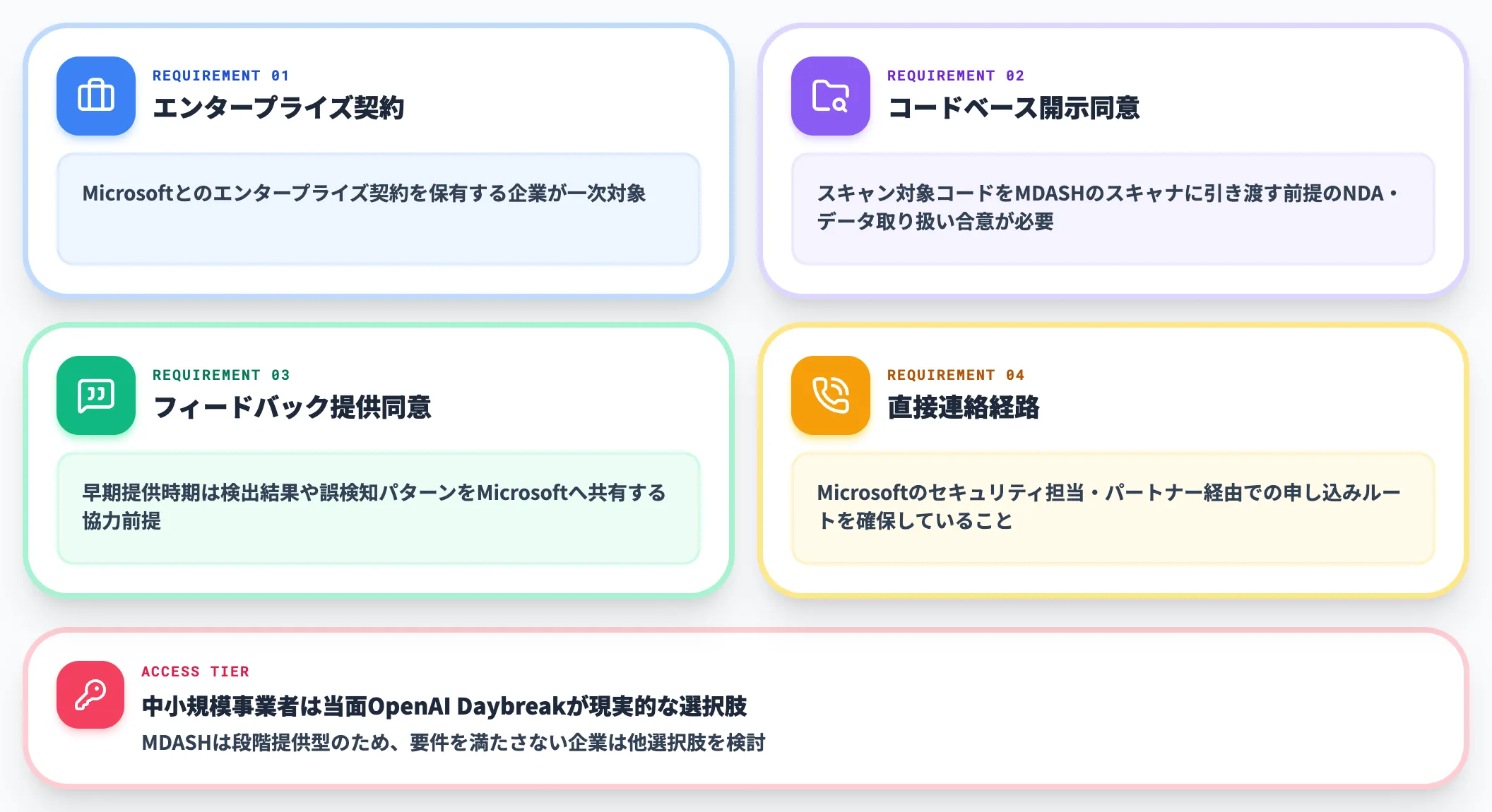想定される利用要件