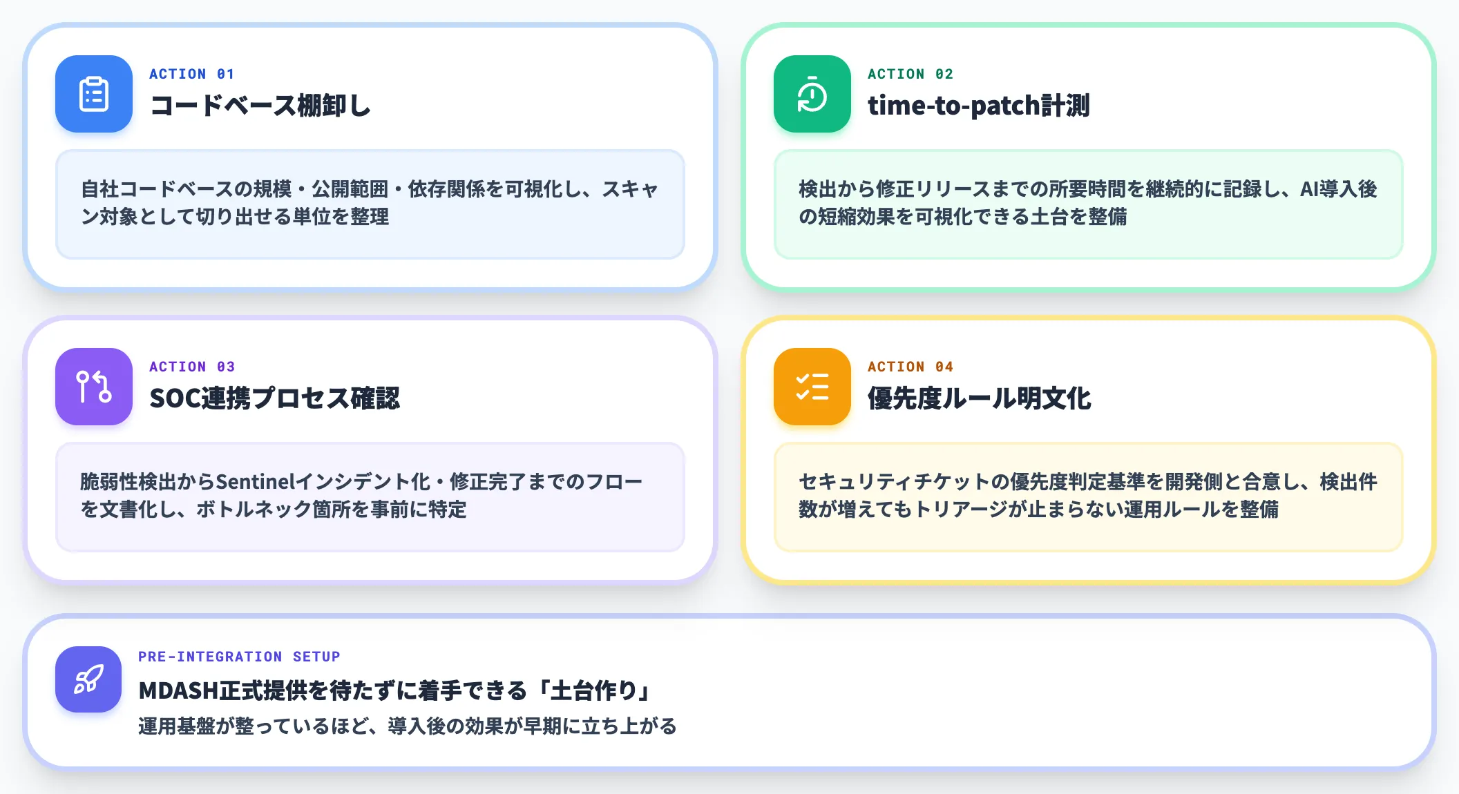 自社で今からできる4つの準備