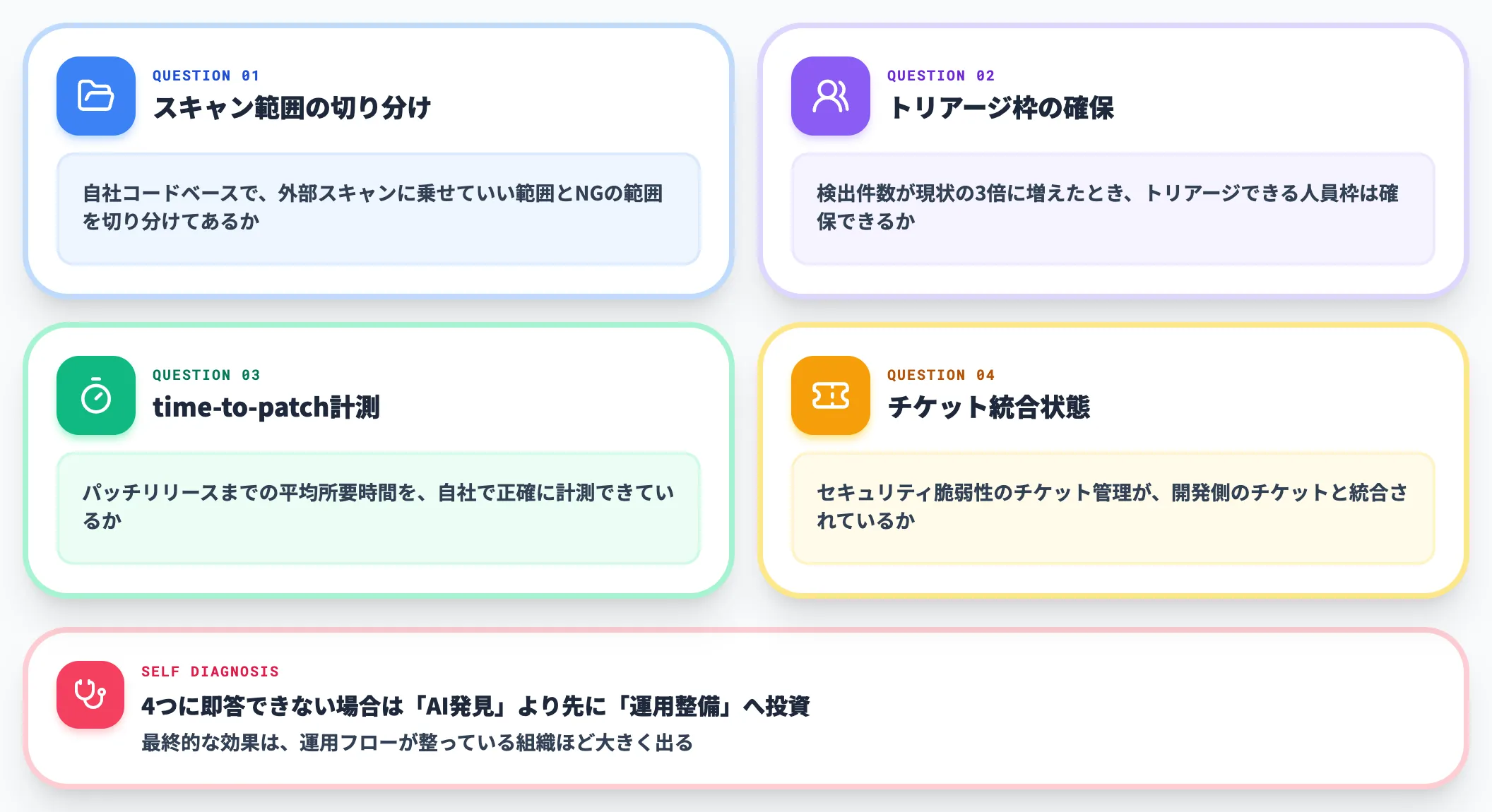 AIが先に見つけてくる前提への4つの問い