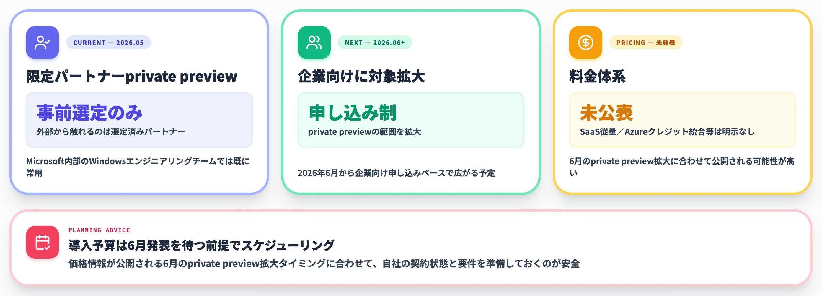 MDASHの料金と提供条件