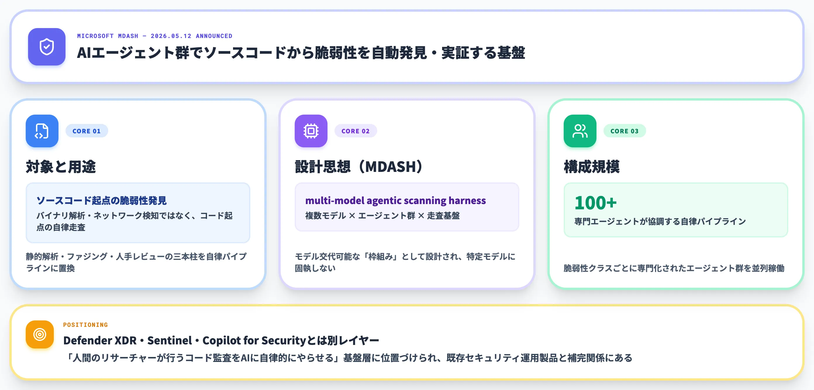 Microsoft MDASHとは？
