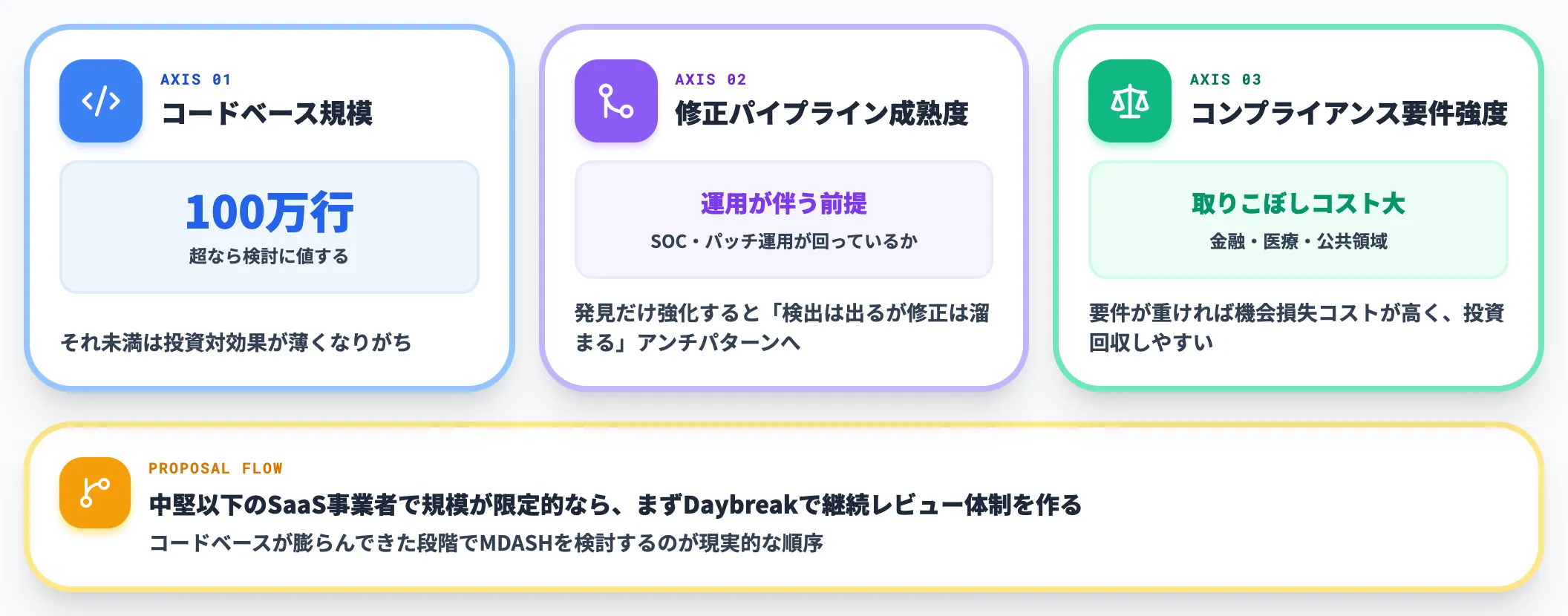 SIerとしての導入判断軸