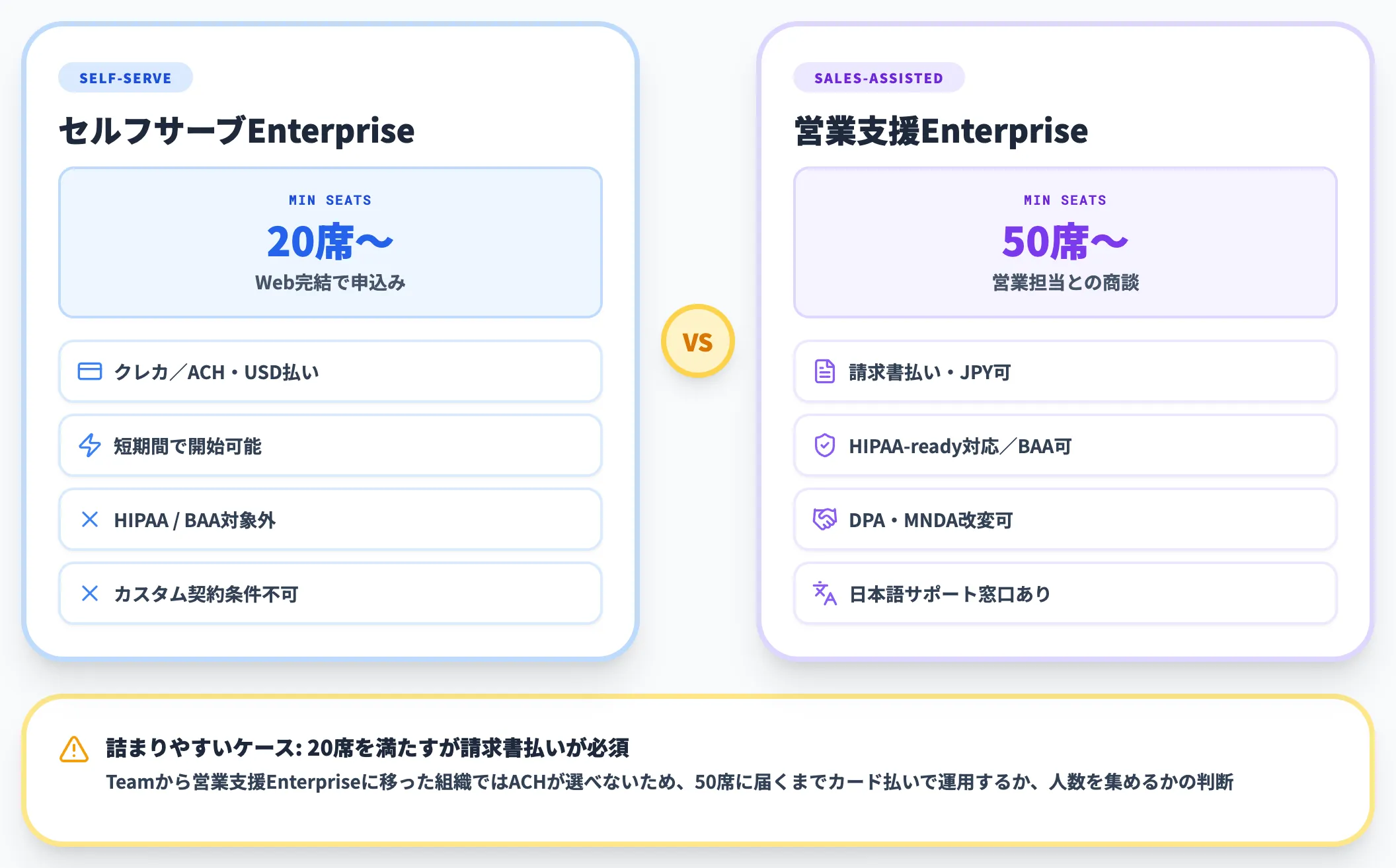 セルフサーブEnterpriseと営業支援Enterprise