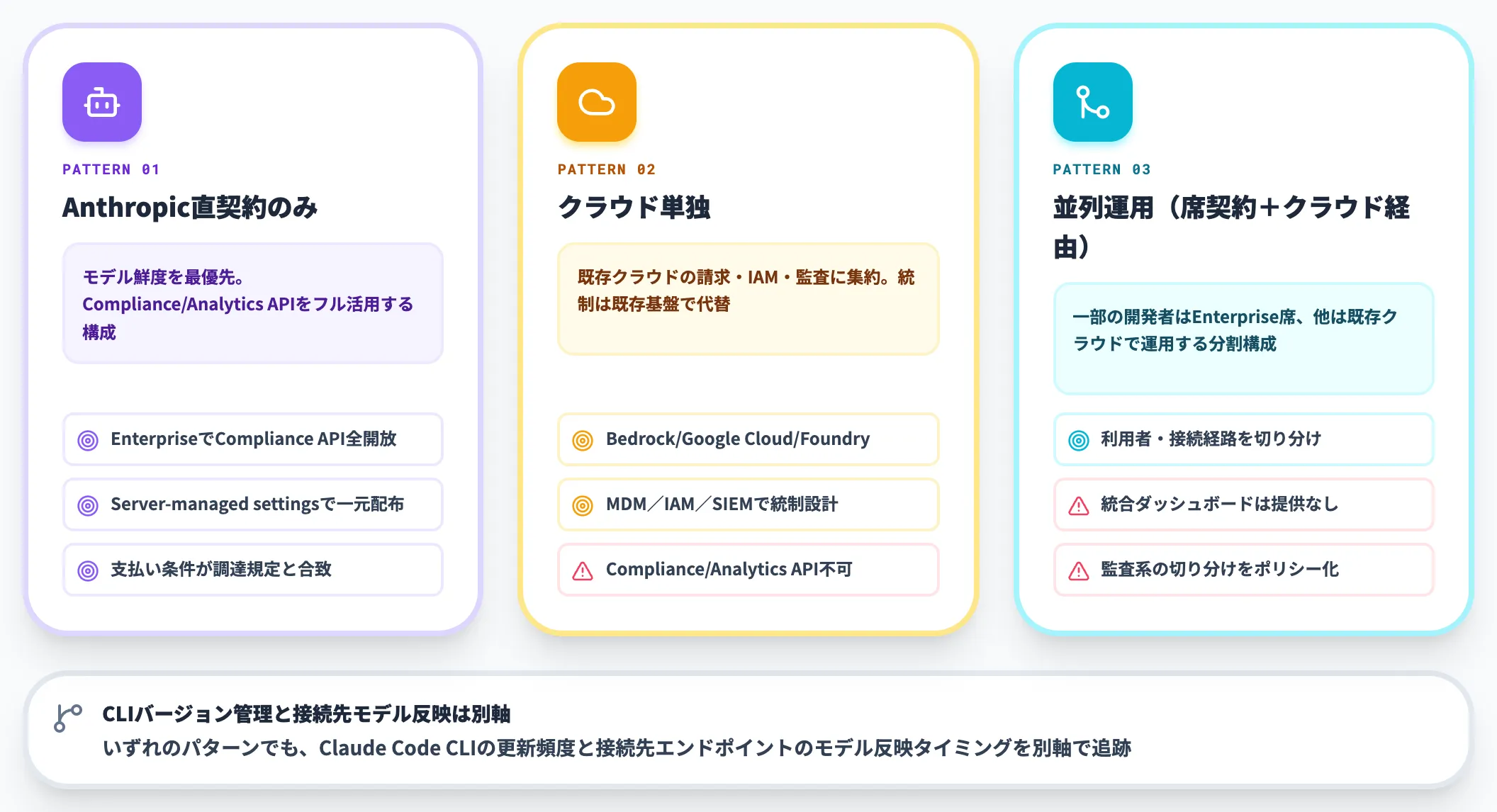 主な4経路の使い分けパターン