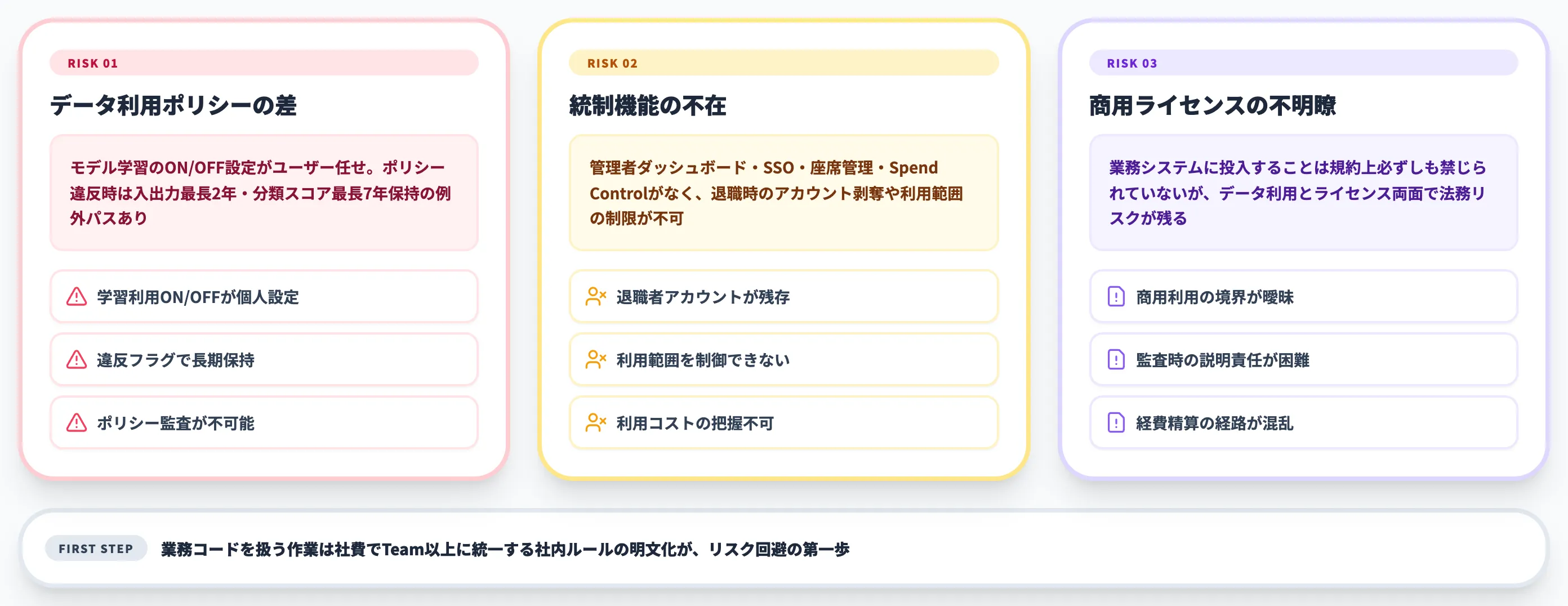 個人プランの業務利用が抱える3つのリスク