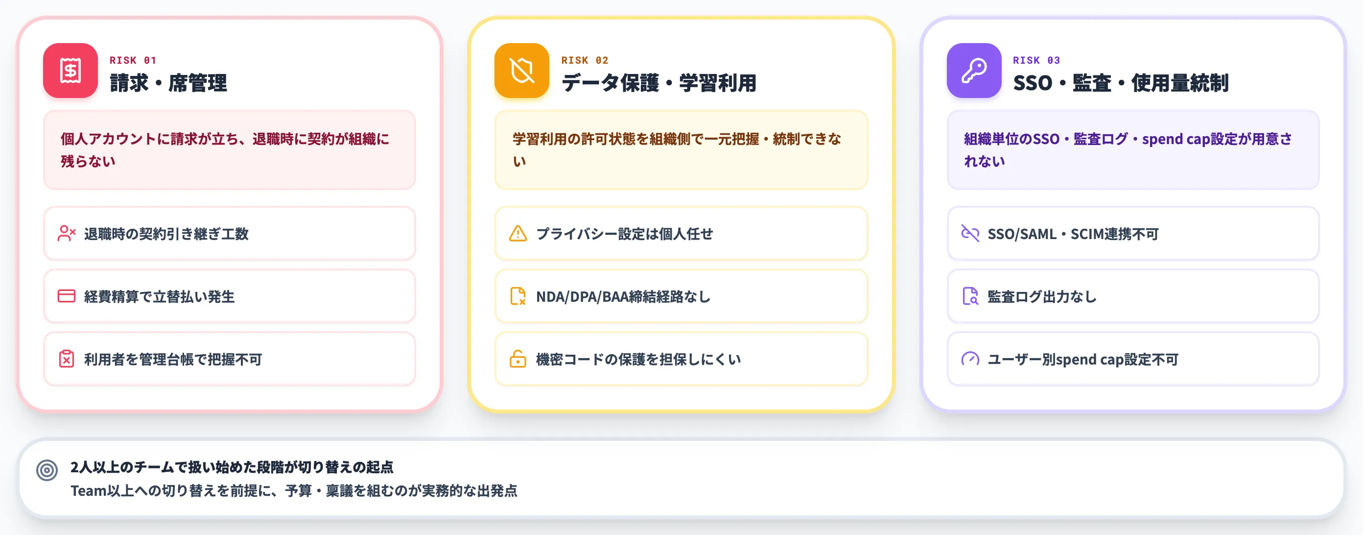 個人プランを業務利用する3つのリスク