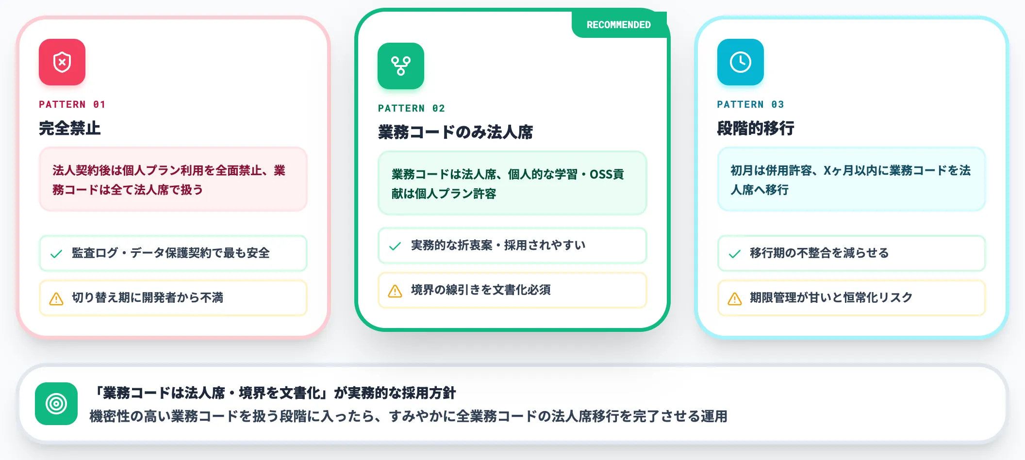 個人プラン契約を社内で許容するかの判断
