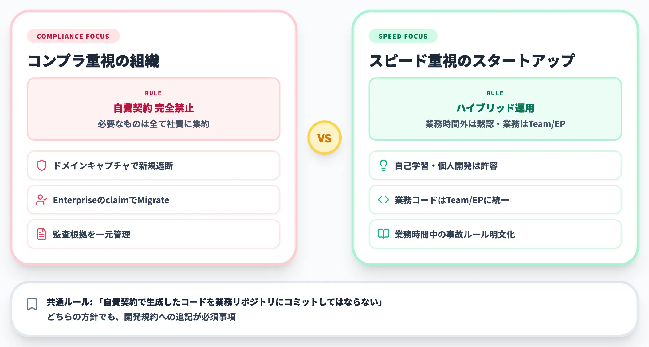 個人プラン契約を社内で許容するか