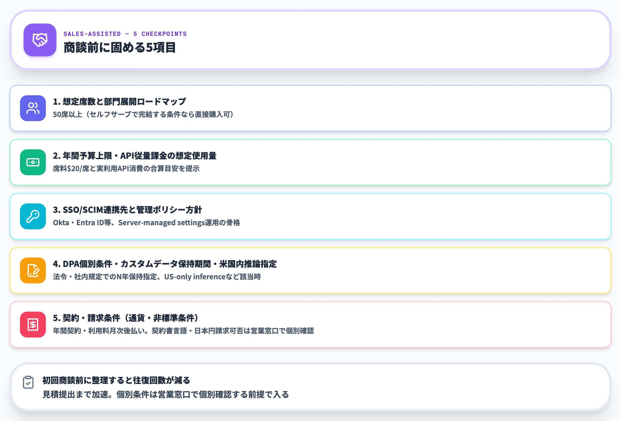 営業支援Enterpriseの依頼方法