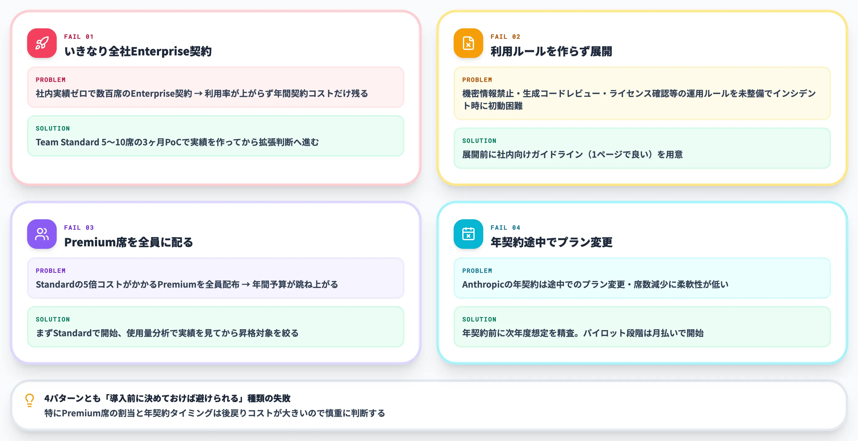 導入で失敗しがちな4パターン