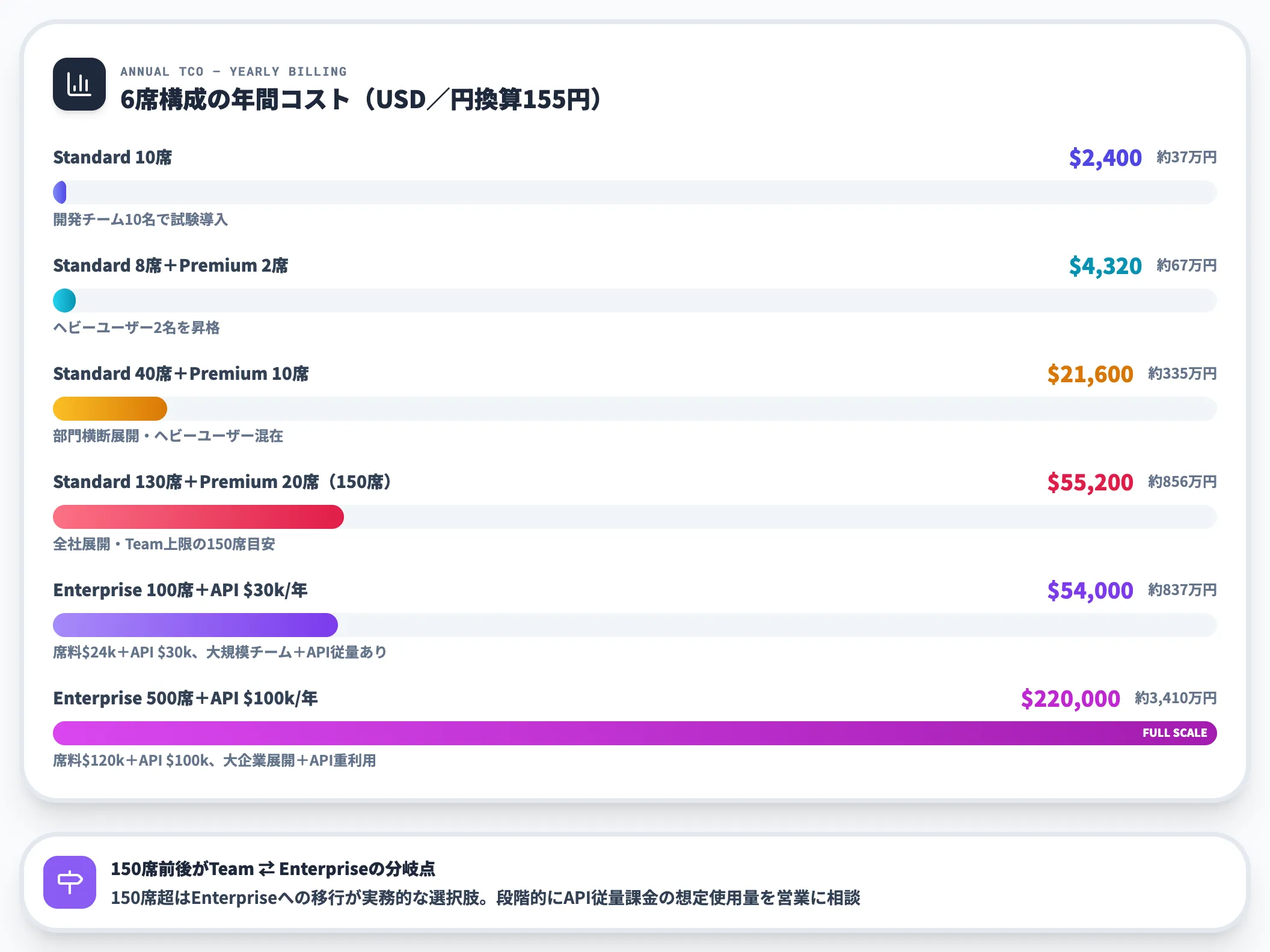 年間総コストの試算モデル