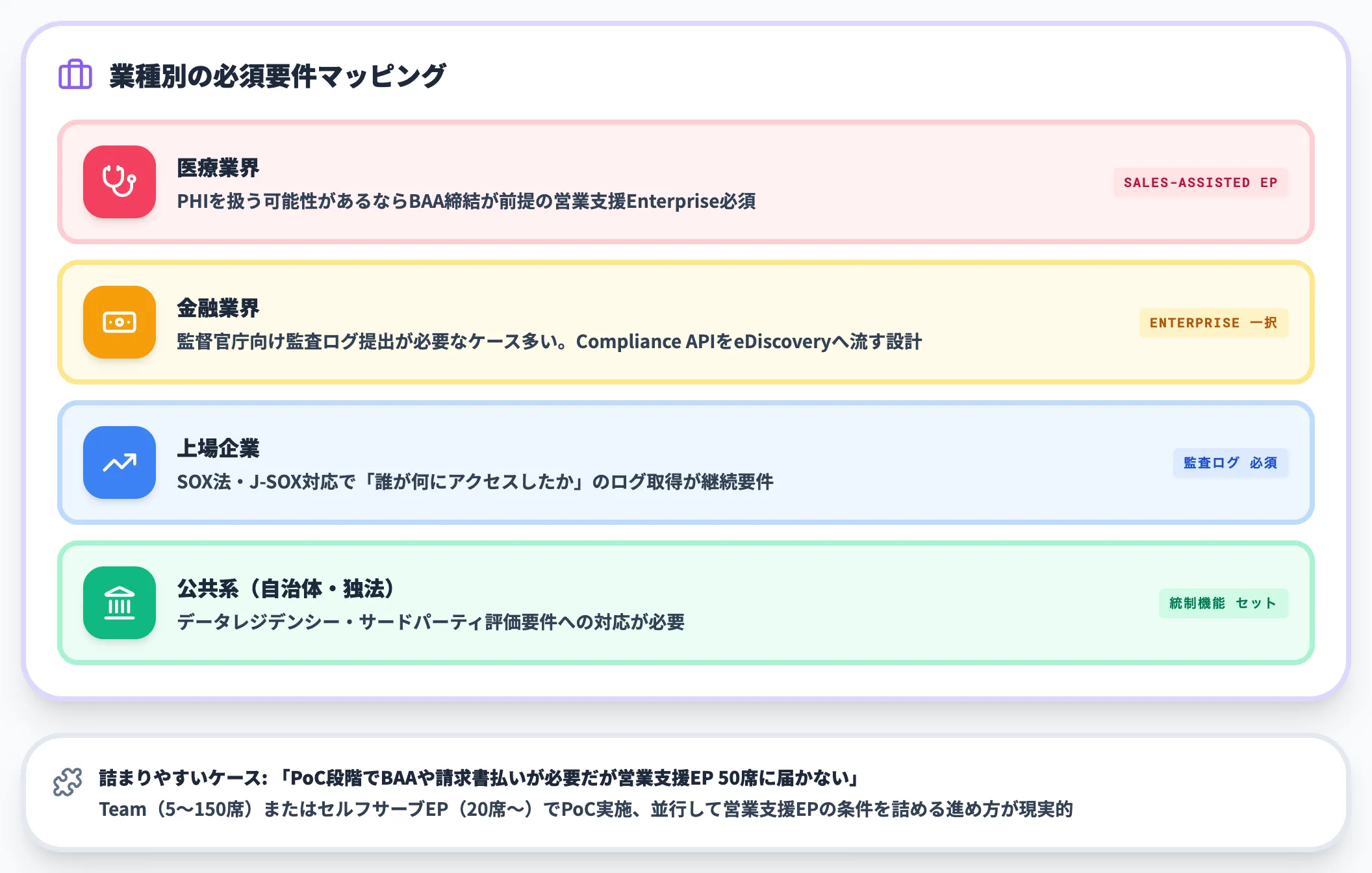 業種・コンプライアンス要件で見る判断軸