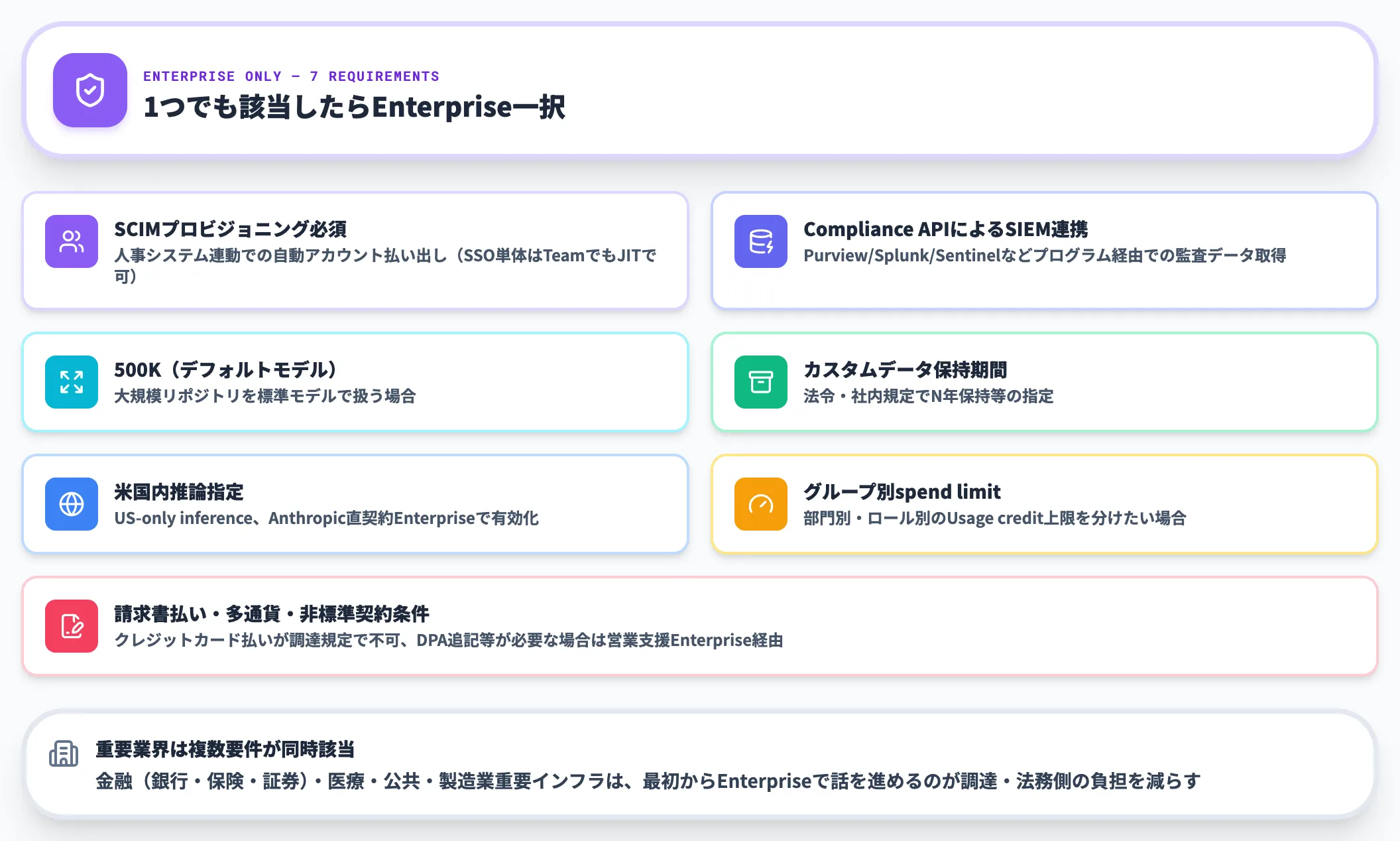 業種・コンプライアンス要件で見る第二の分岐