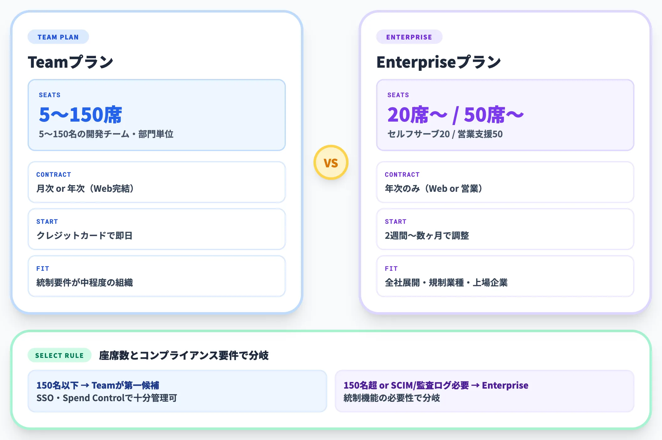 法人プラン(Team / Enterprise)の全体像
