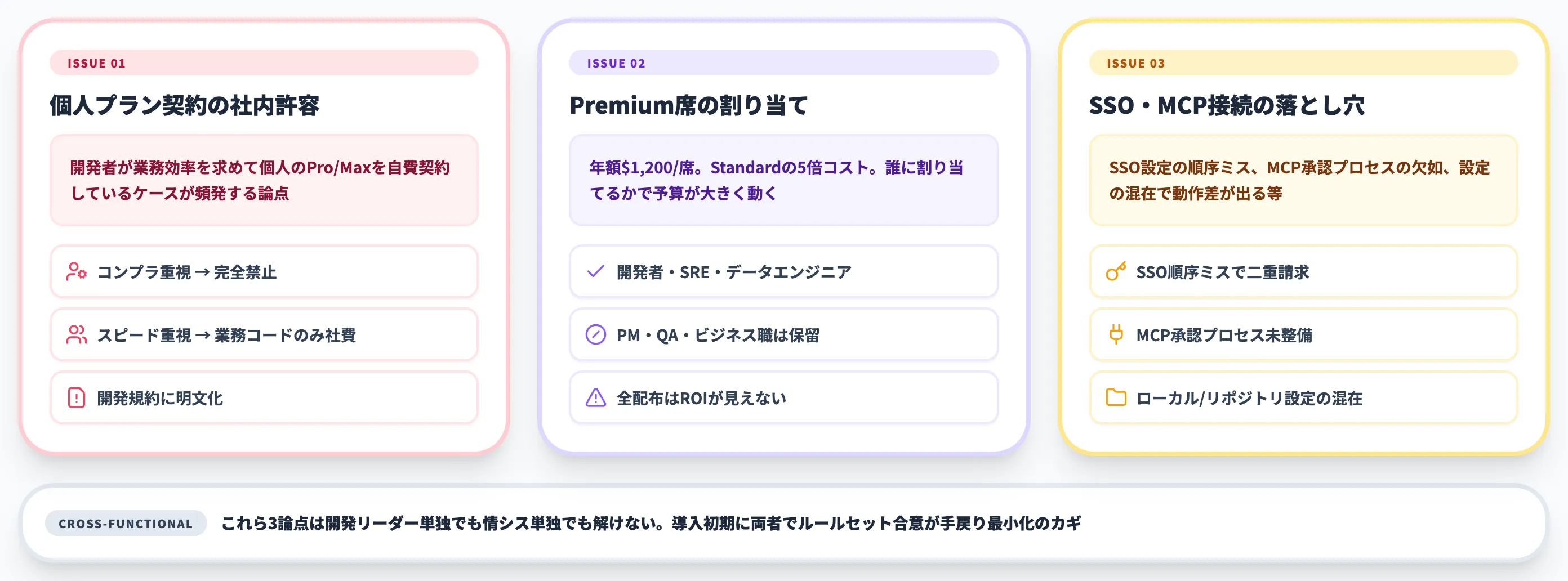 法人導入で詰まる論点(情シス+開発リーダーの観点)