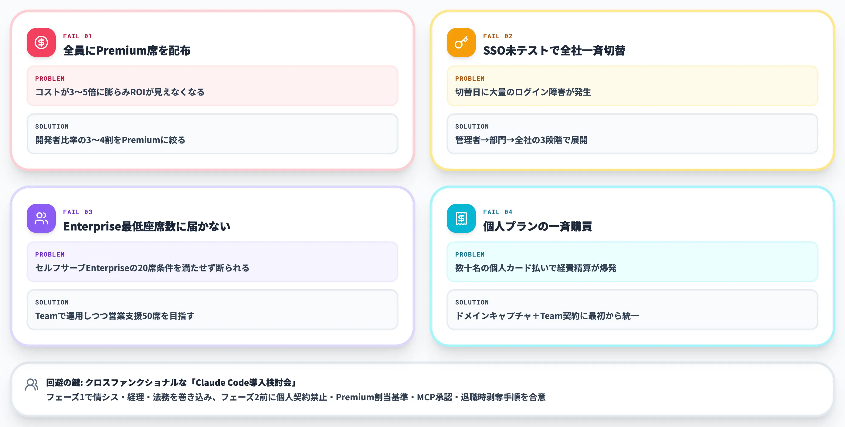 Claude Code法人プランのよくある失敗4パターン