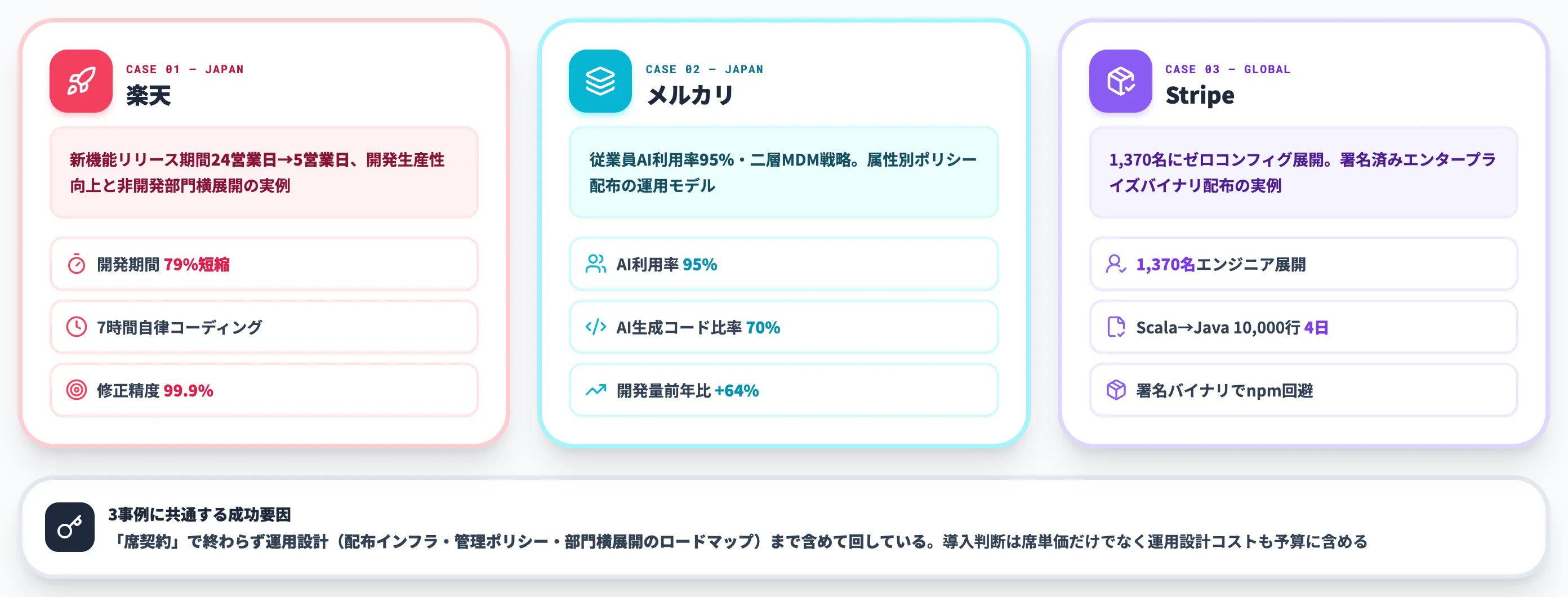 Claude Code法人プランの導入事例