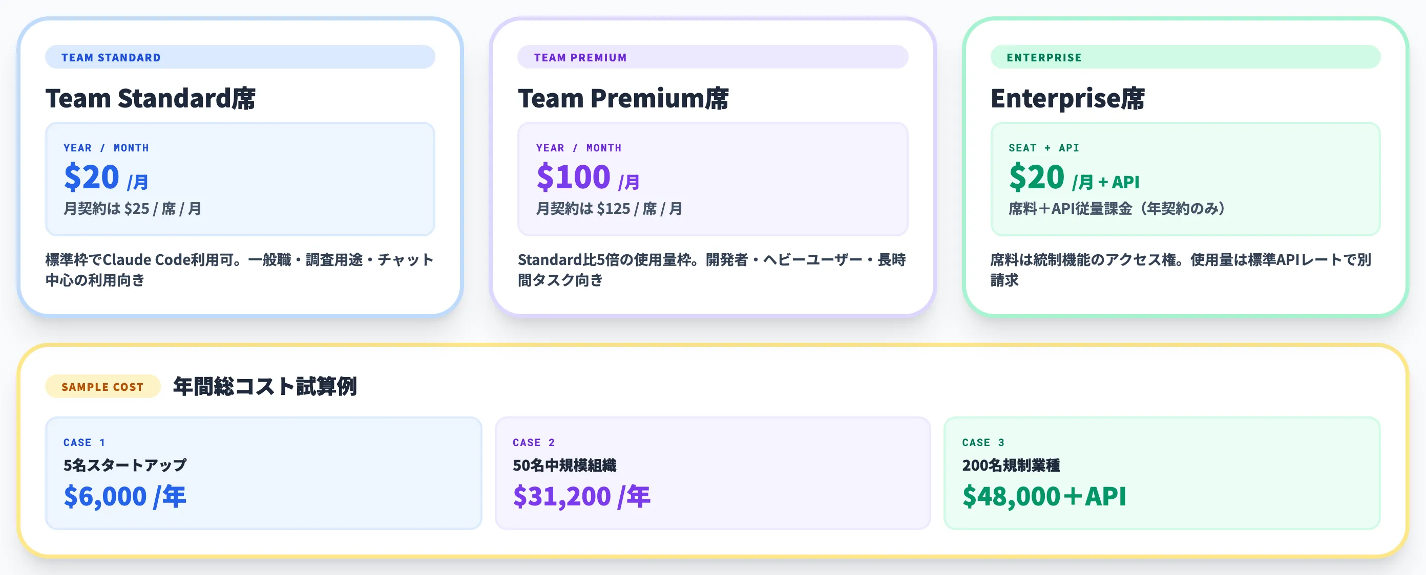 Claude Code法人プランの料金体系(2026年5月時点)