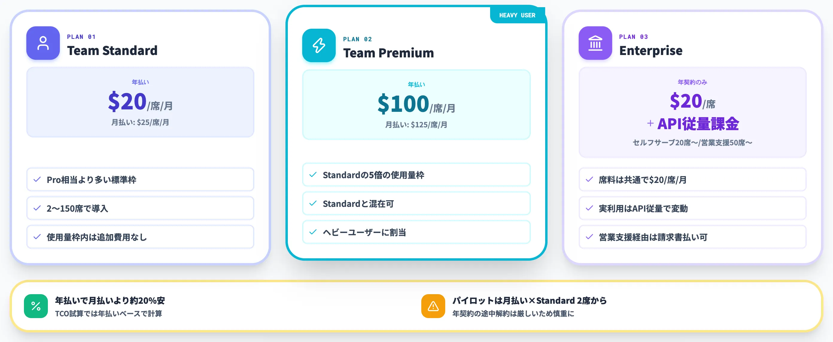 Claude Code法人プランの料金体系