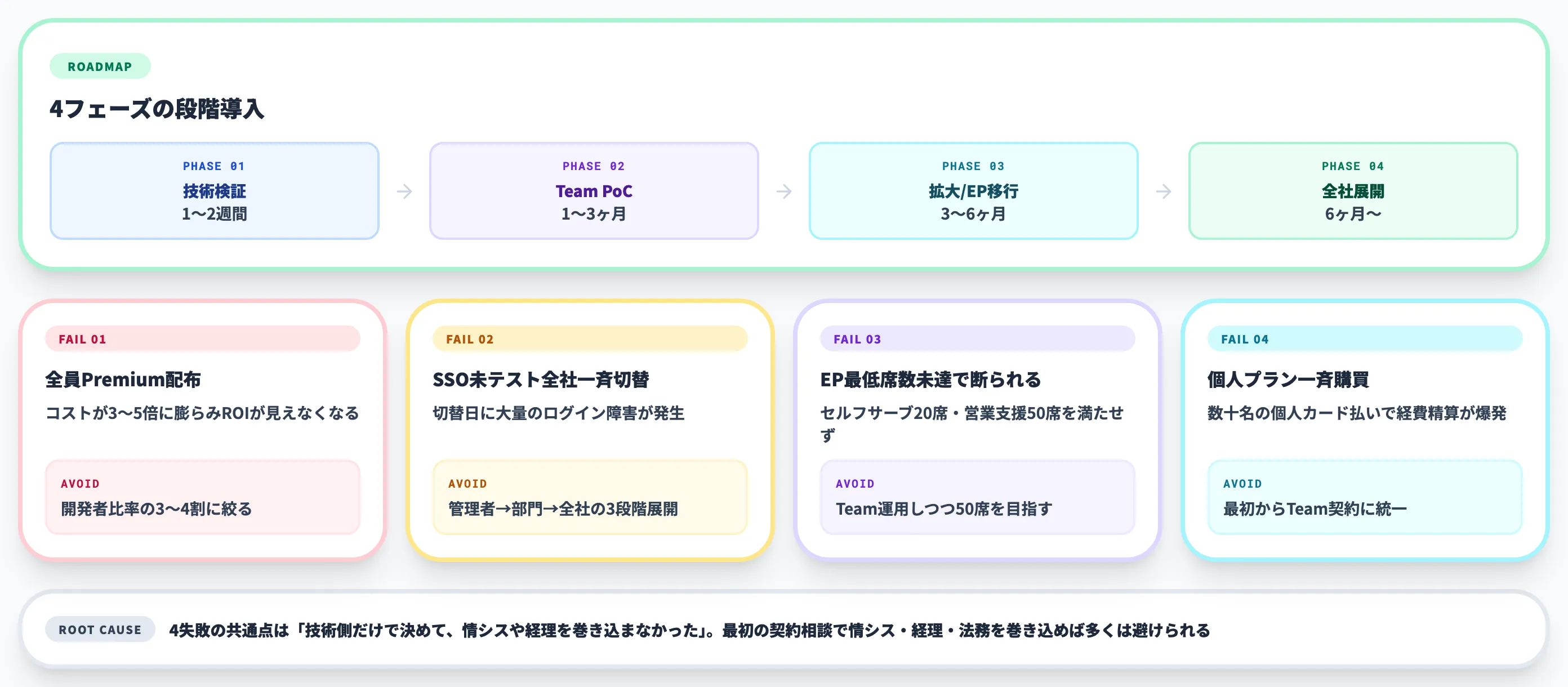 Claude Code法人プラン導入の進め方とよくある失敗