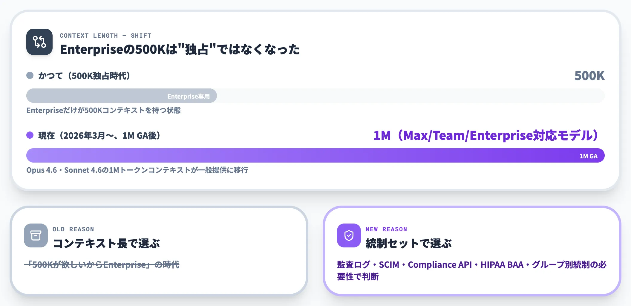 Enterprise 500Kコンテキストの現在の位置