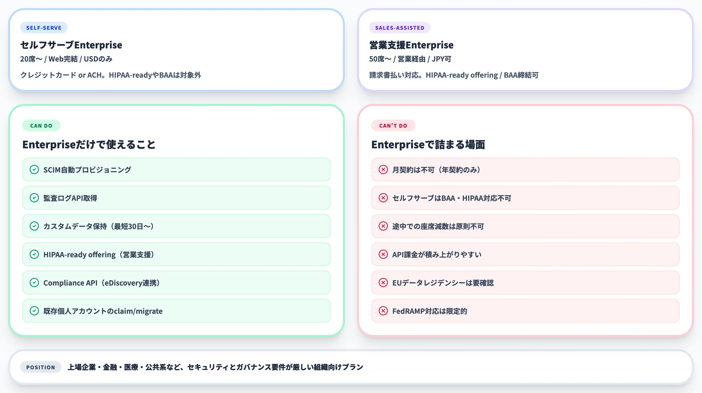 Enterpriseプランで使えること・使えないこと