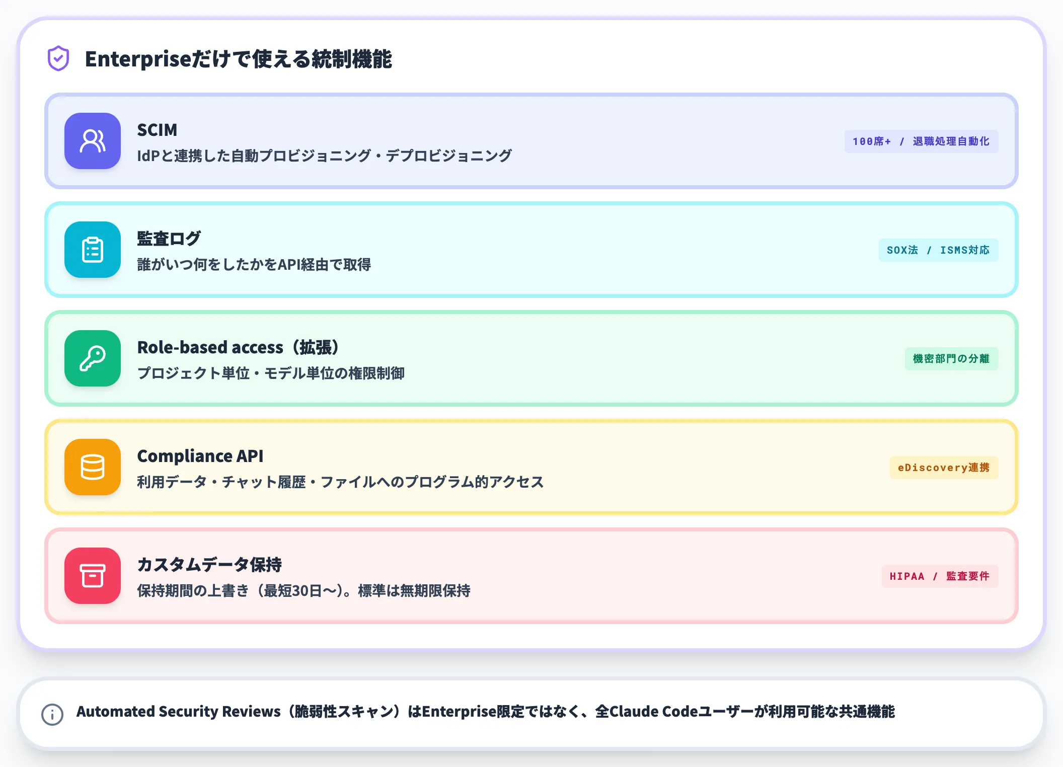 Enterprise限定の管理機能