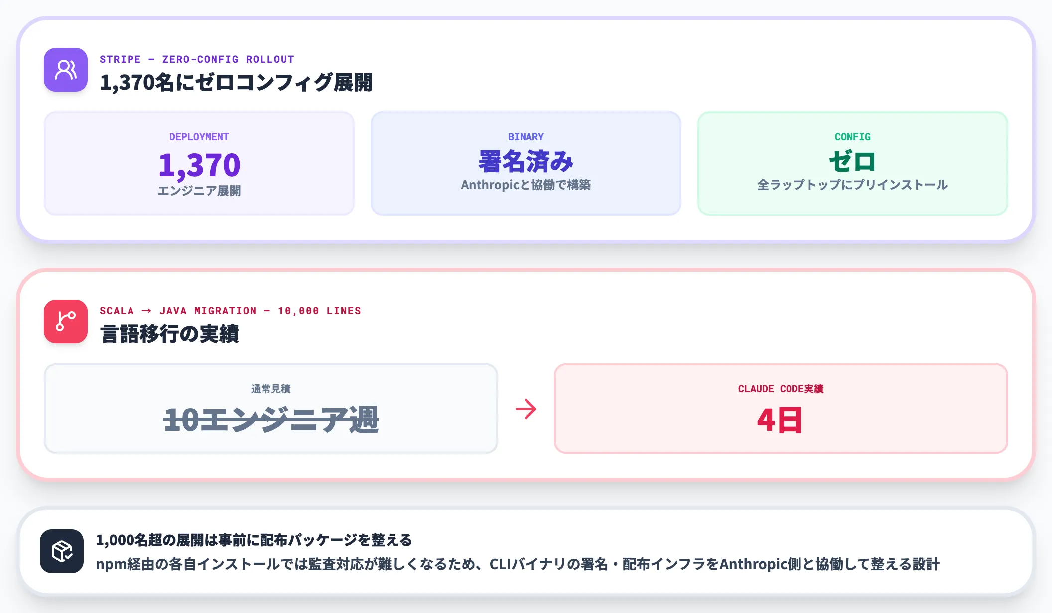 Stripe 1370名にゼロコンフィグで展開