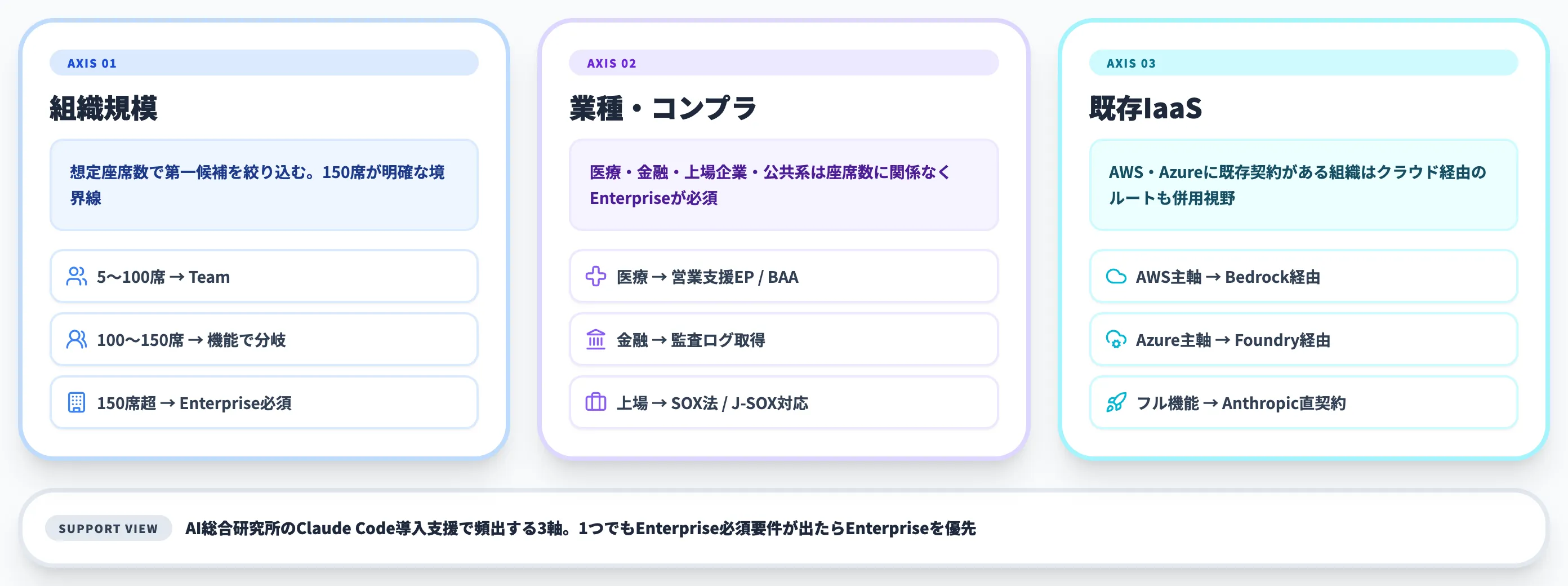 Team vs Enterprise ケース別の選定基準