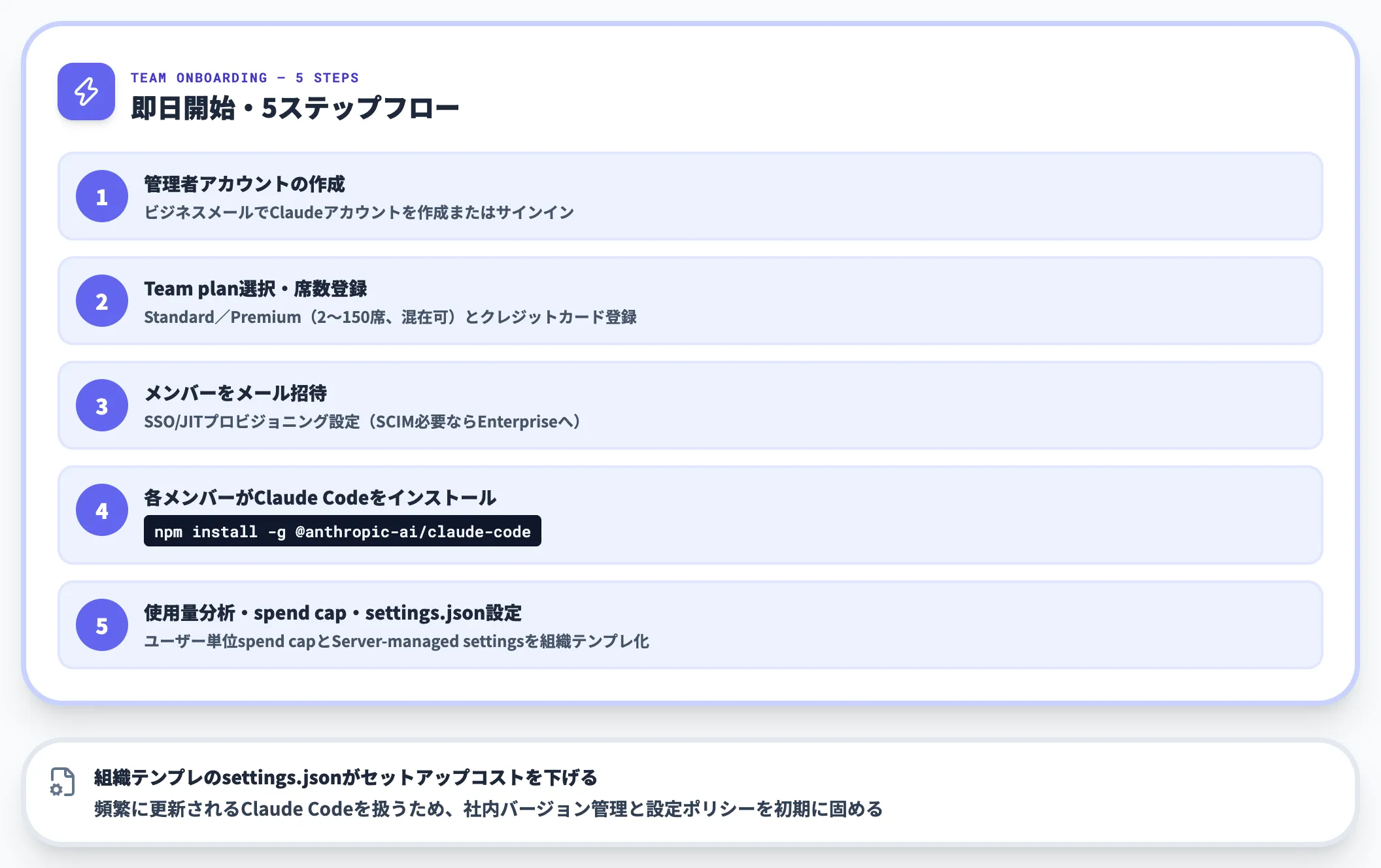 Teamの申込み手順