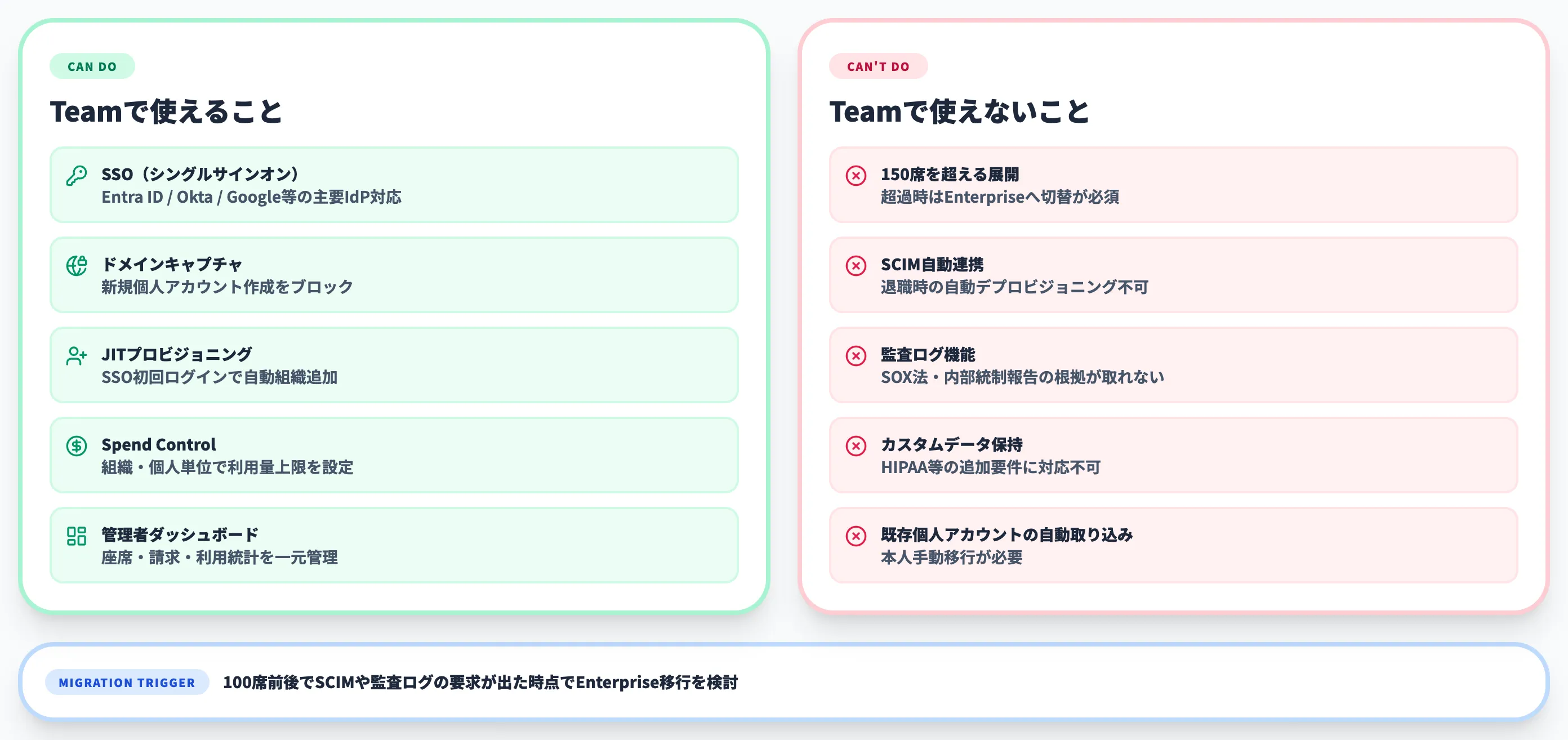 Teamプランで使えること・使えないこと