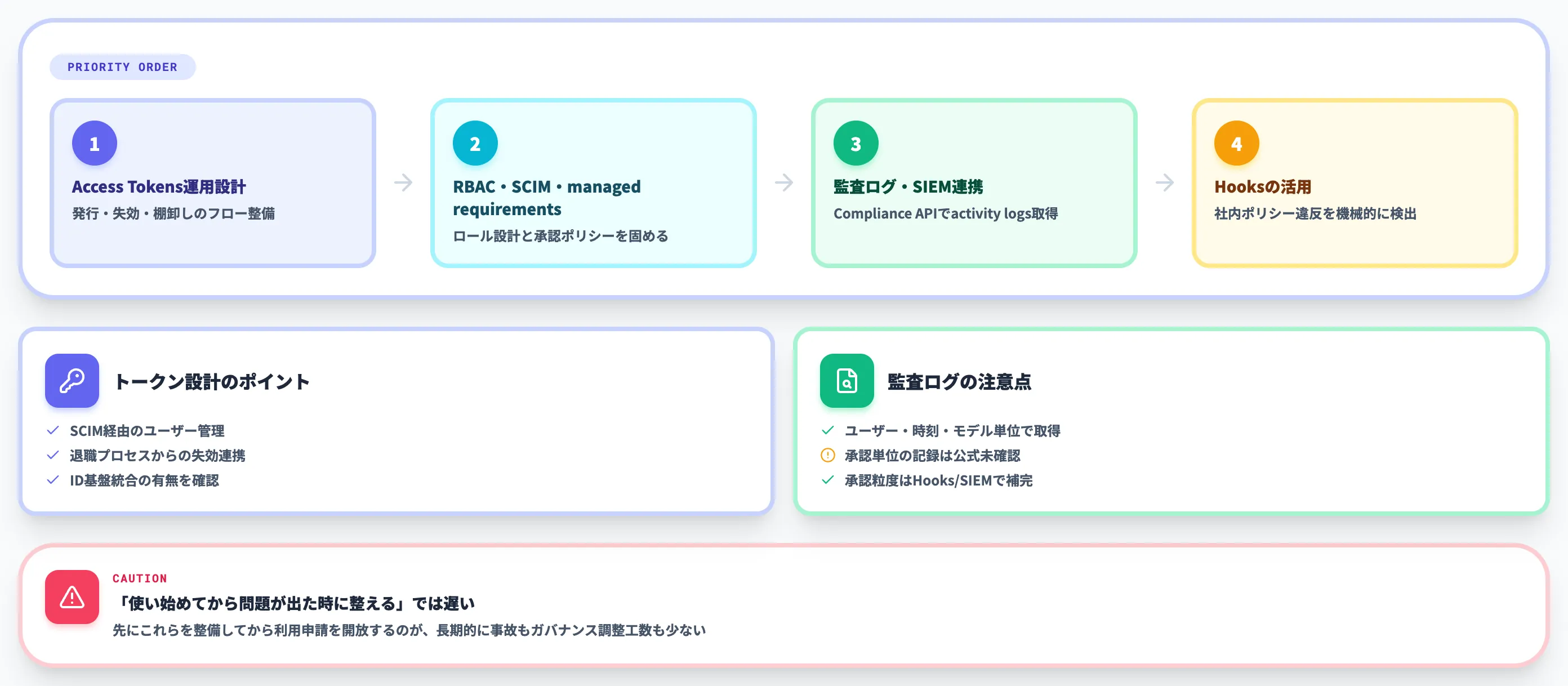 エンタープライズ展開で先に整備すべきこと