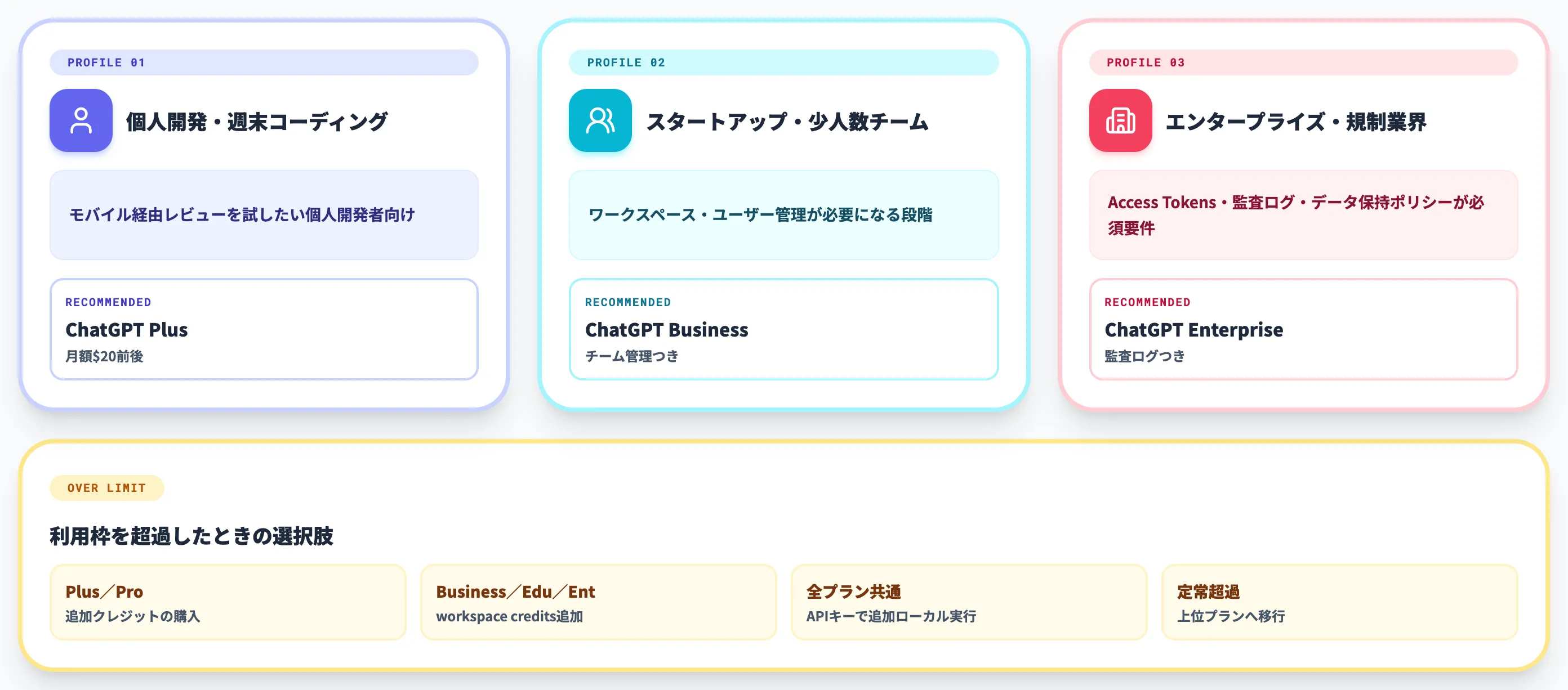 コスト構造の考え方