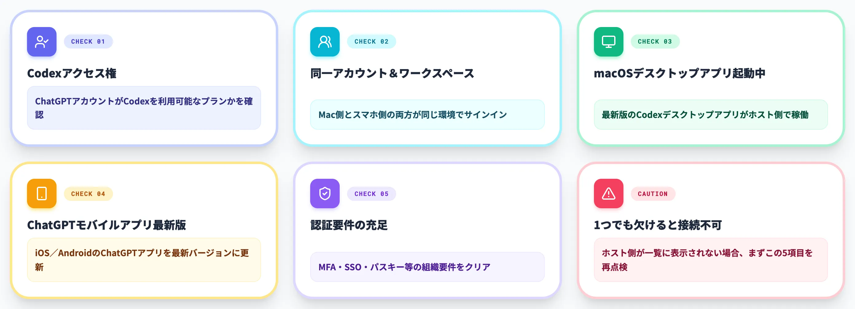 接続前に必要な条件